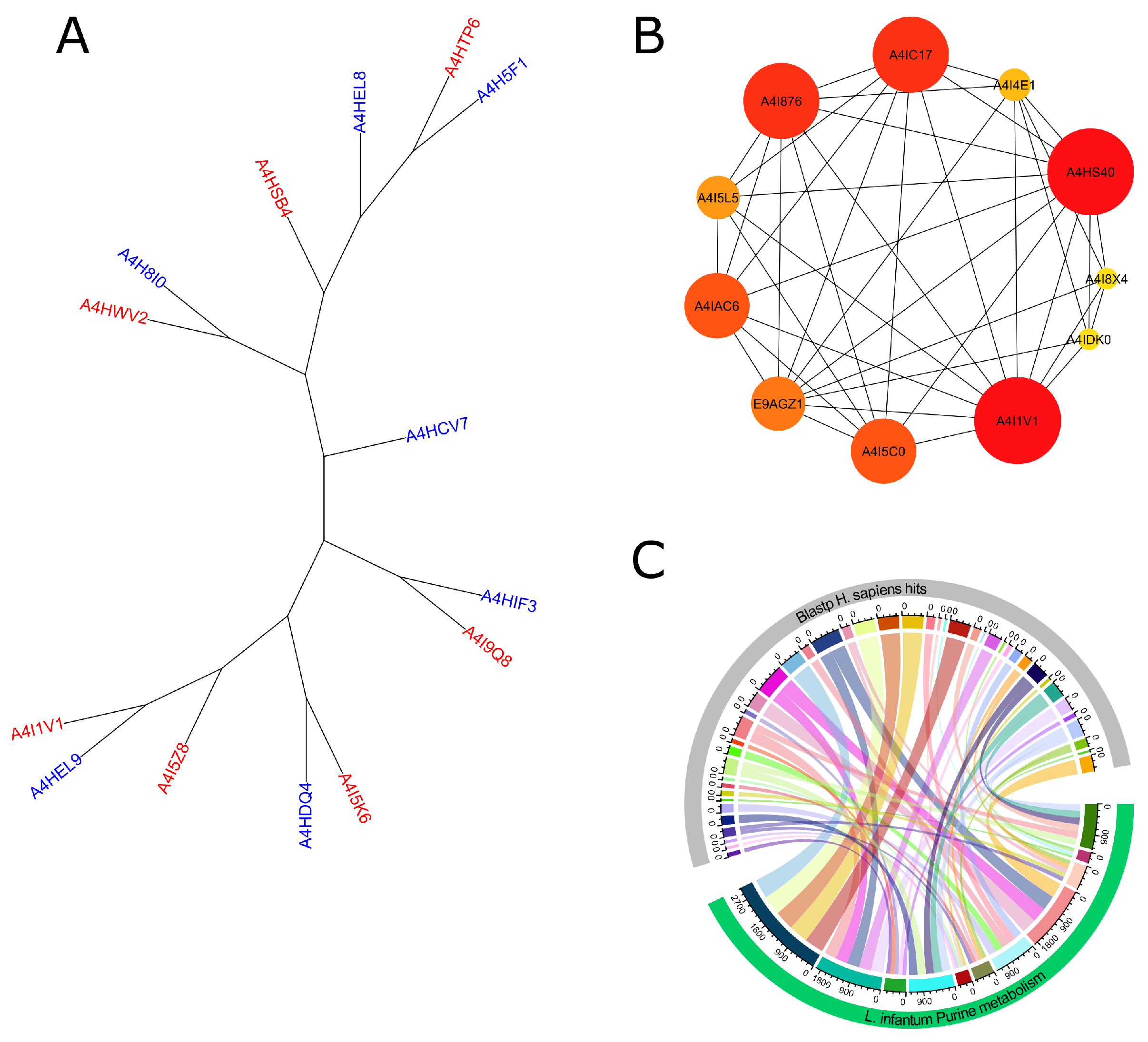 Tropicalmed 09 00041 g001
