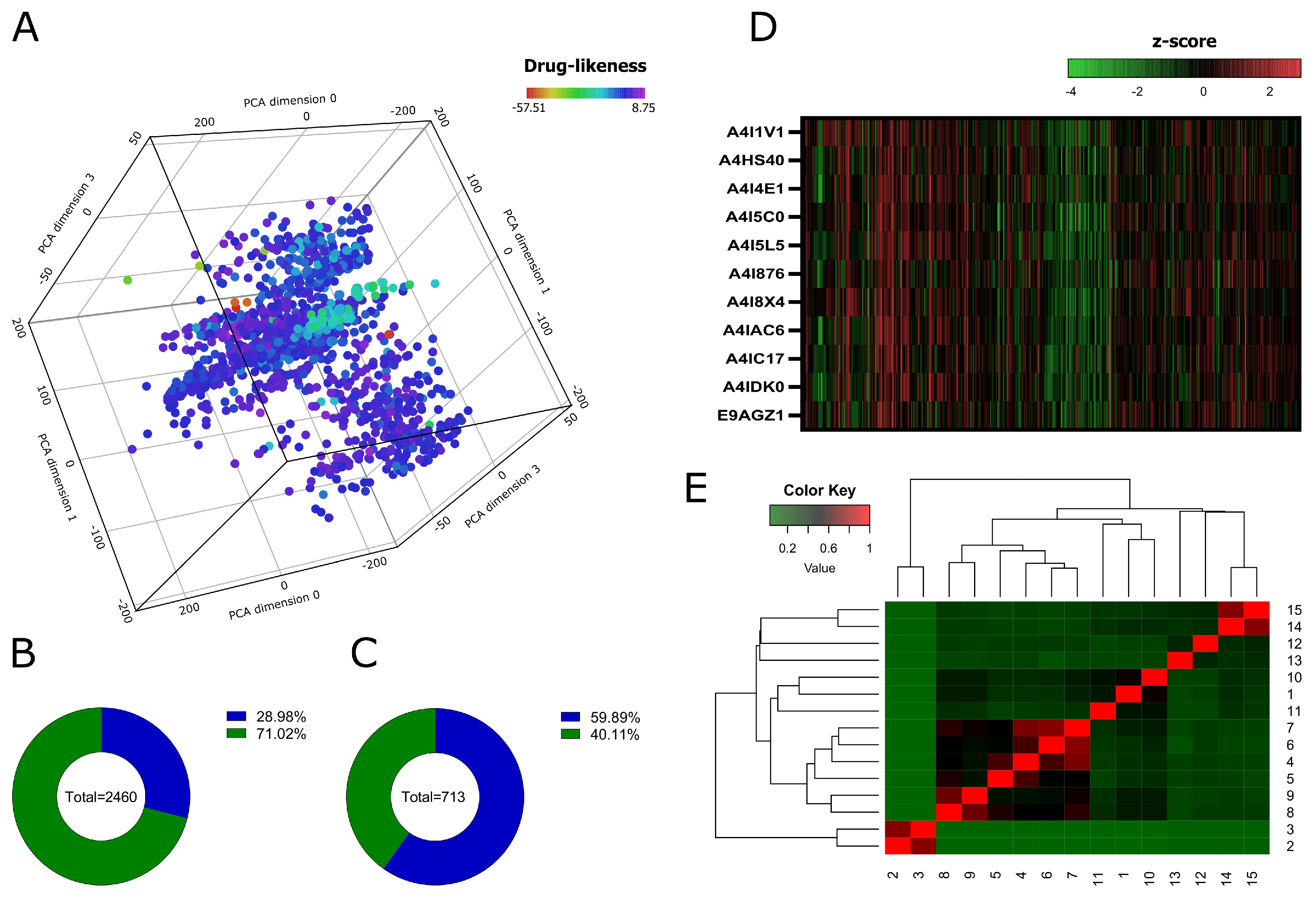 Tropicalmed 09 00041 g002