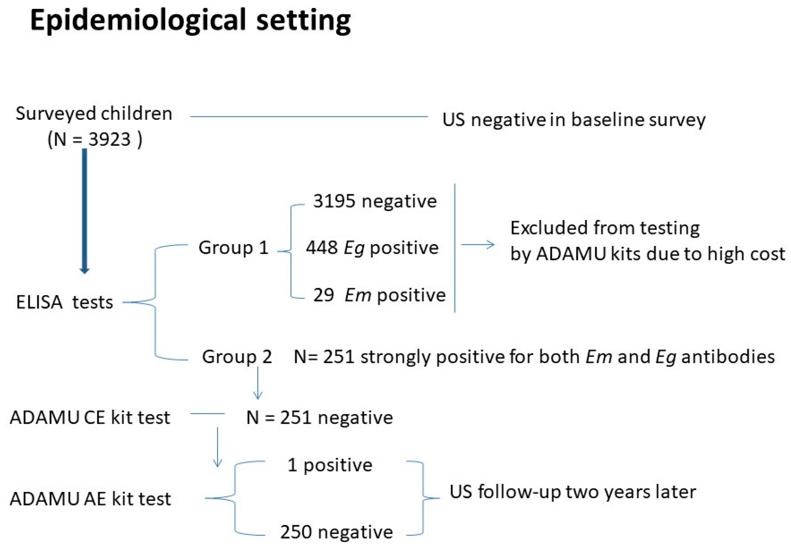 Tropicalmed 09 00044 g001