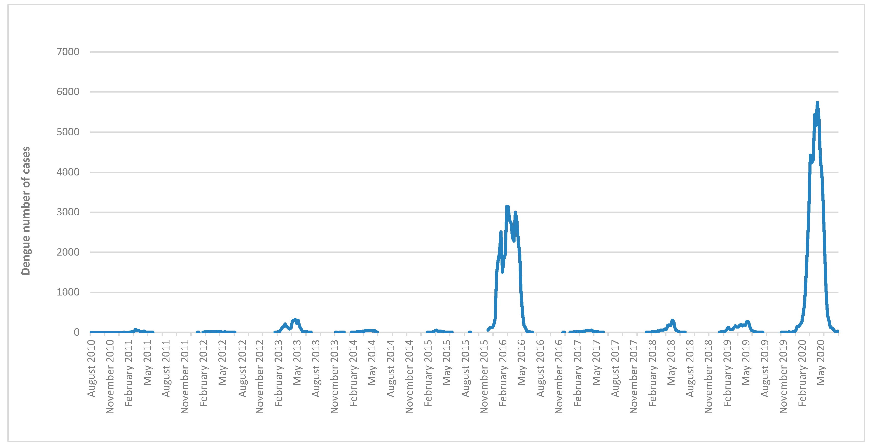 Tropicalmed 09 00045 g002