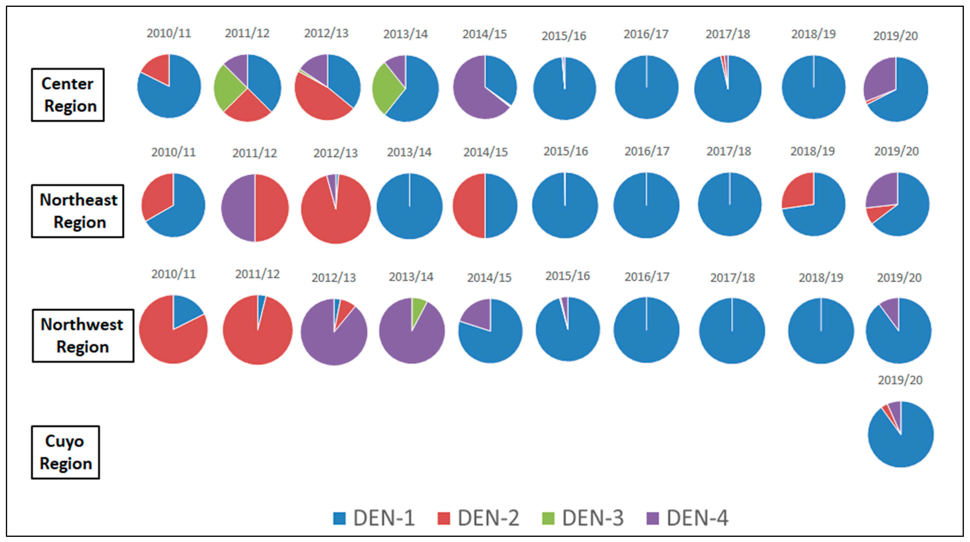 Tropicalmed 09 00045 g005