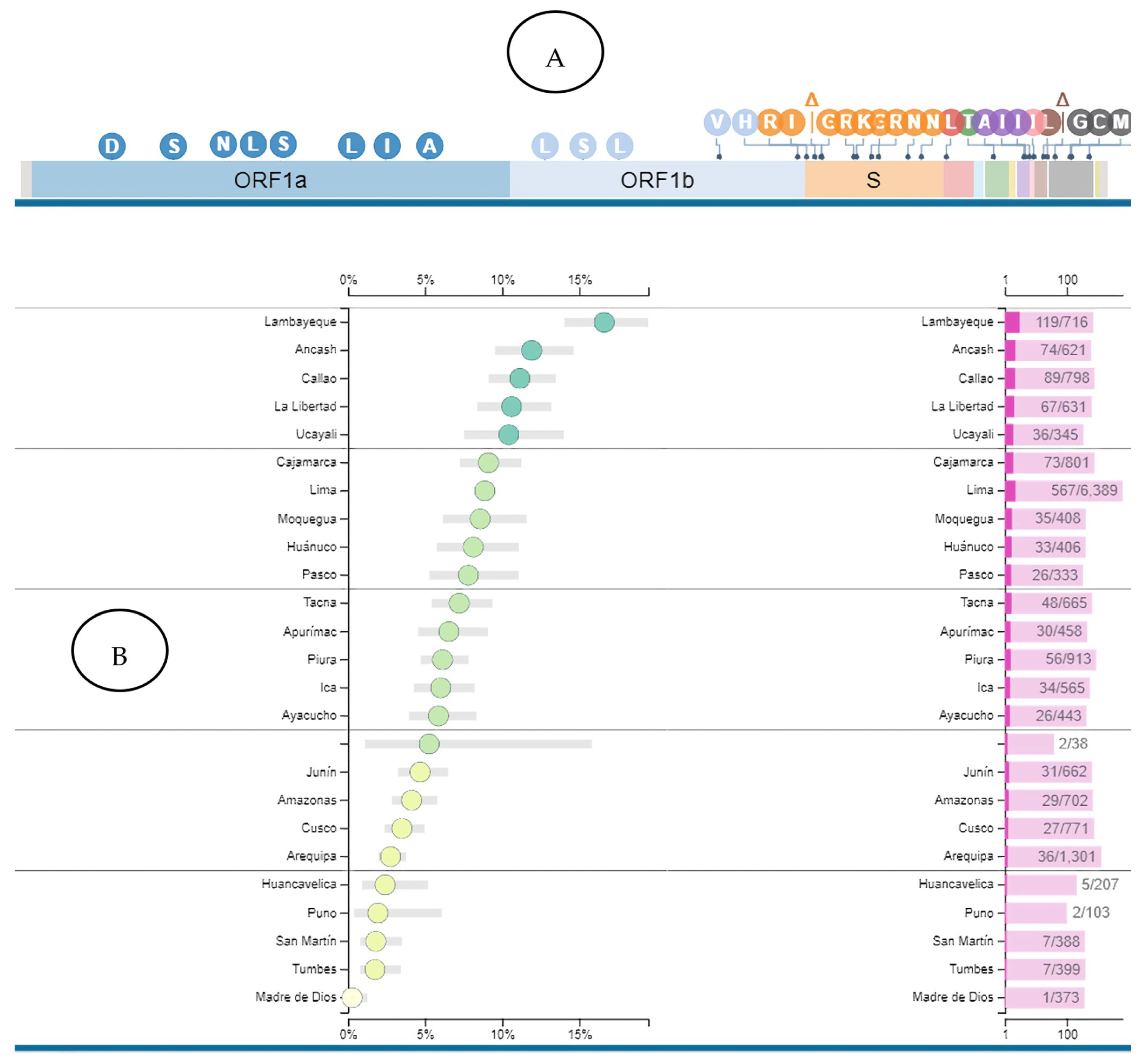 Tropicalmed 09 00046 g003