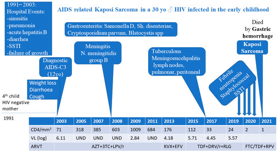 Tropicalmed 09 00047 g0a1