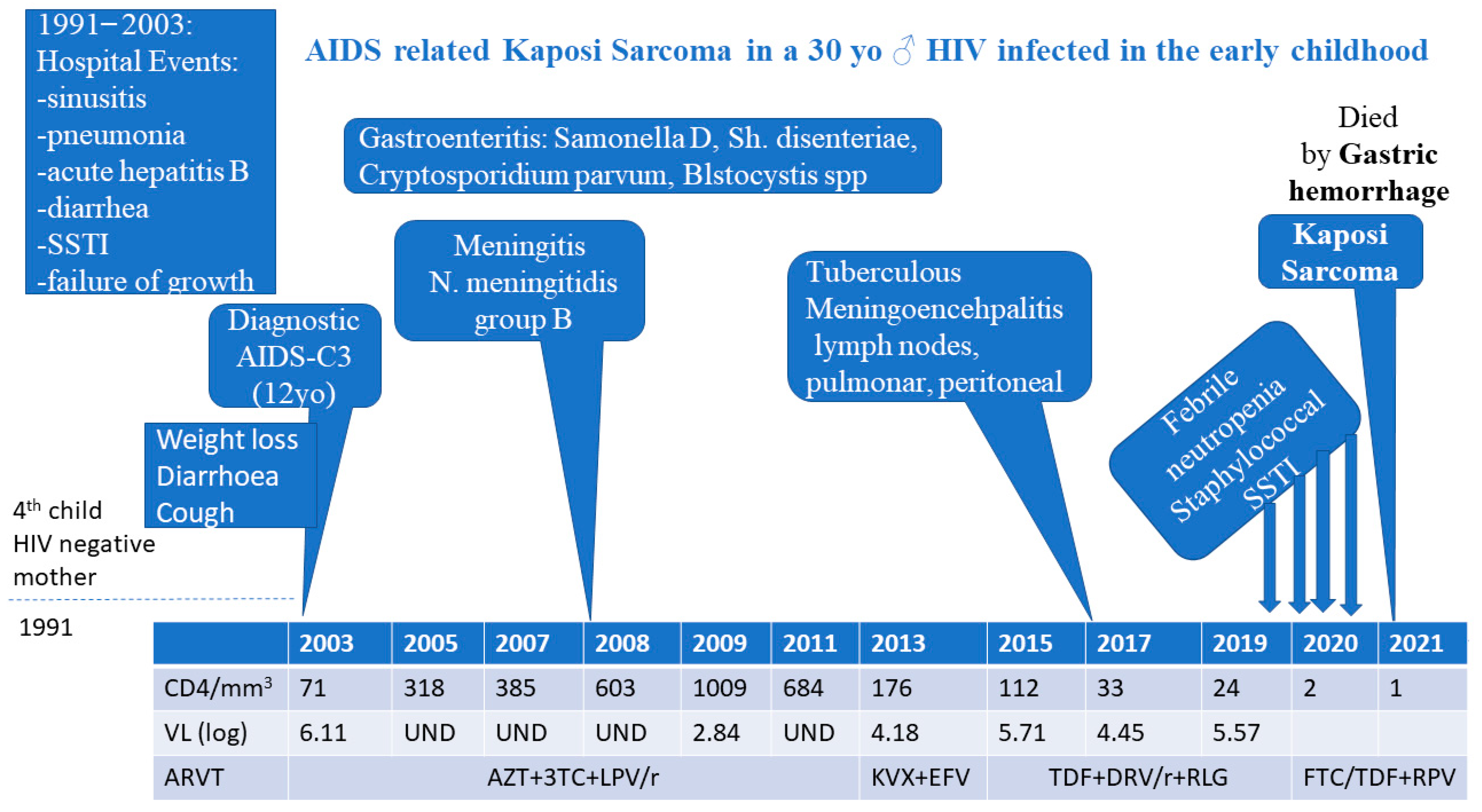 Tropicalmed 09 00047 g0a1
