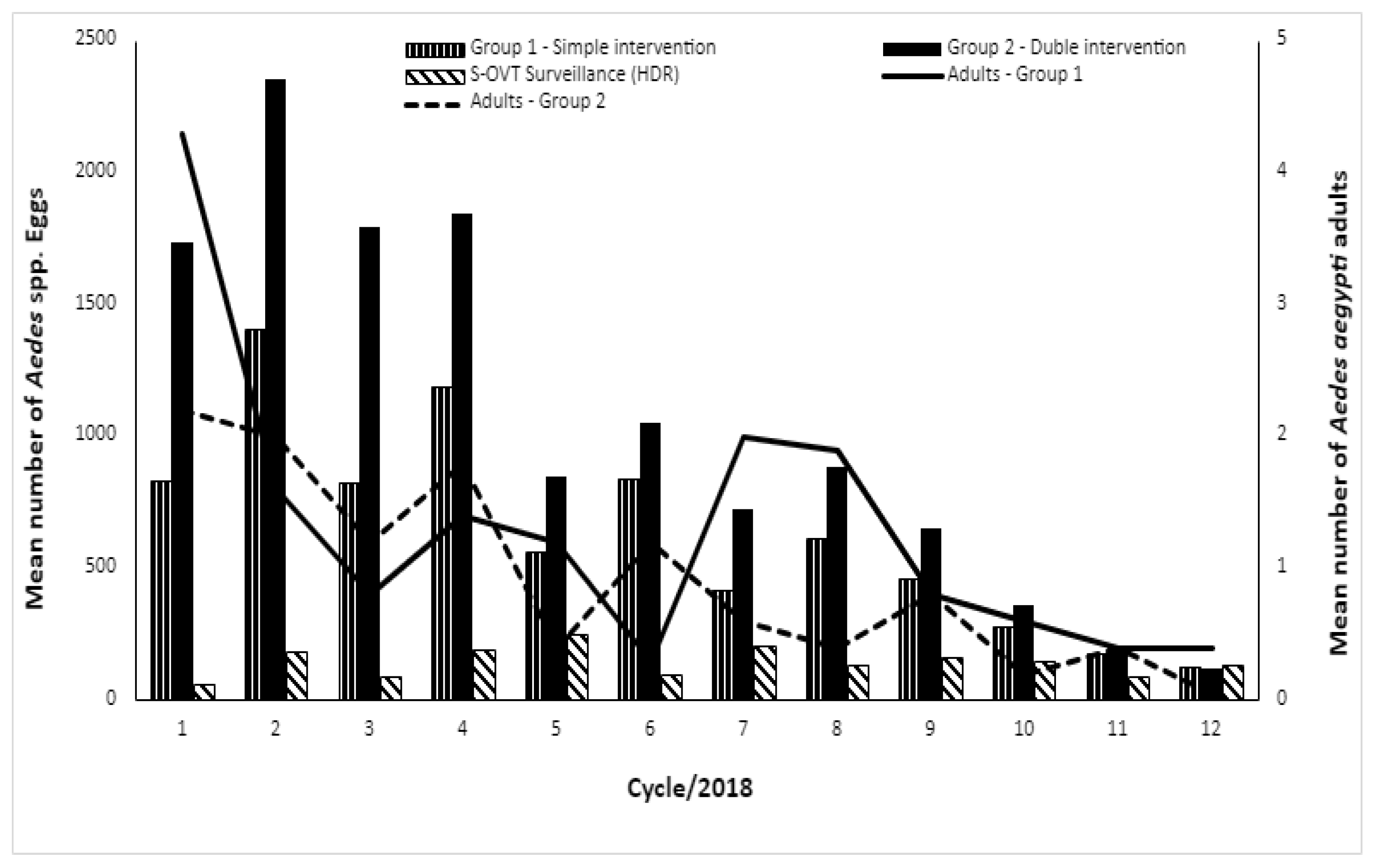 Tropicalmed 09 00053 g005