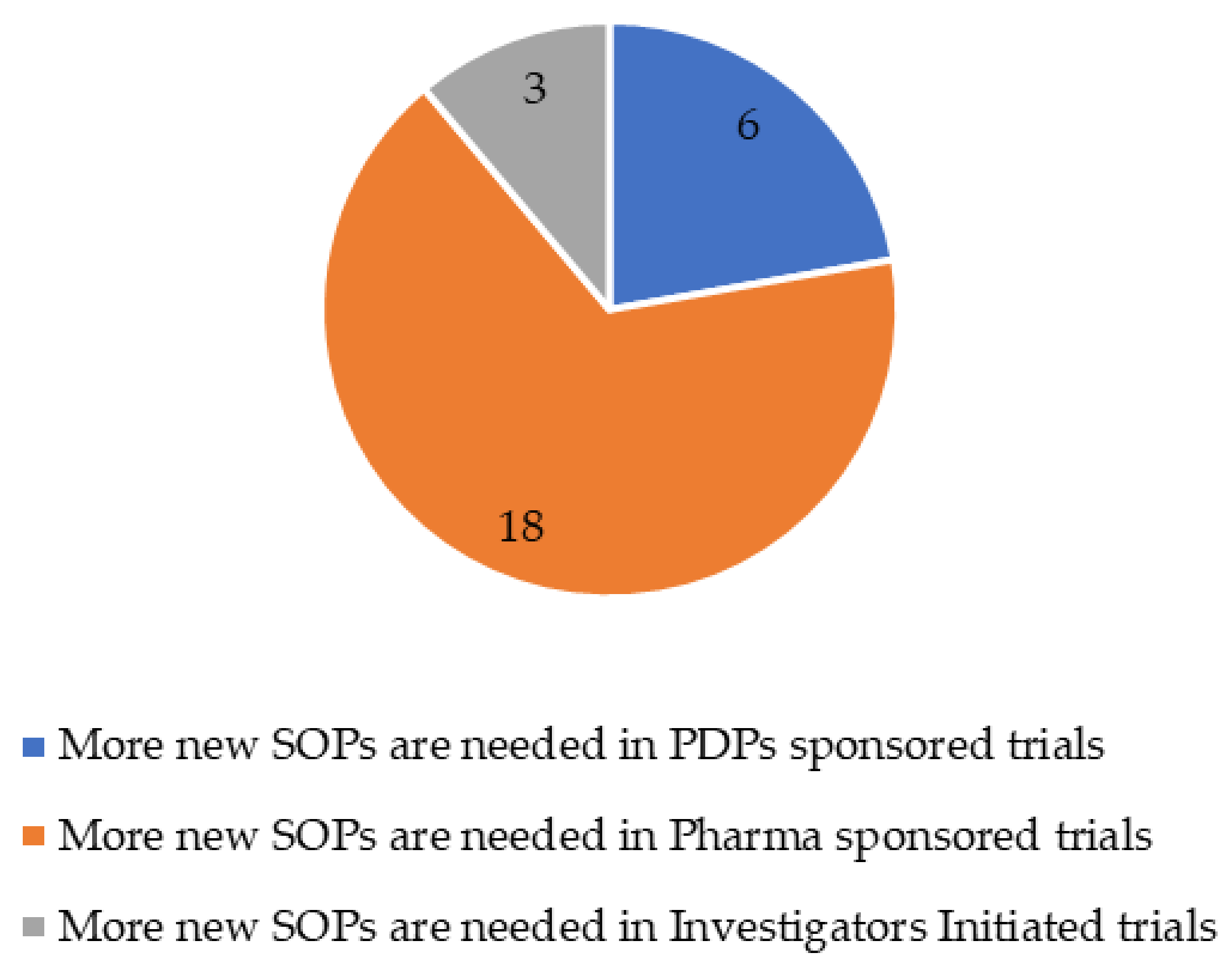 Tropicalmed 09 00056 g002