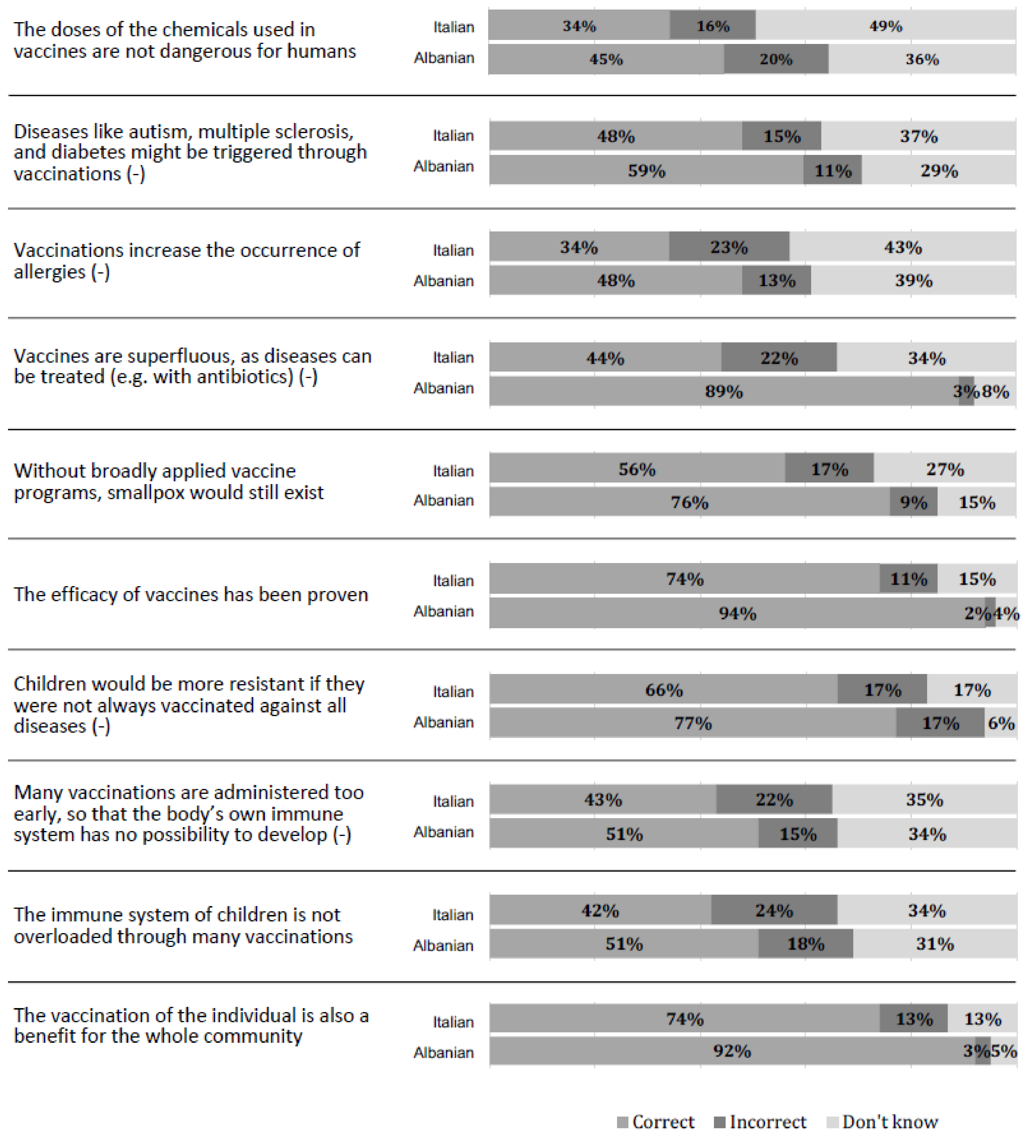Tropicalmed 09 00057 g001