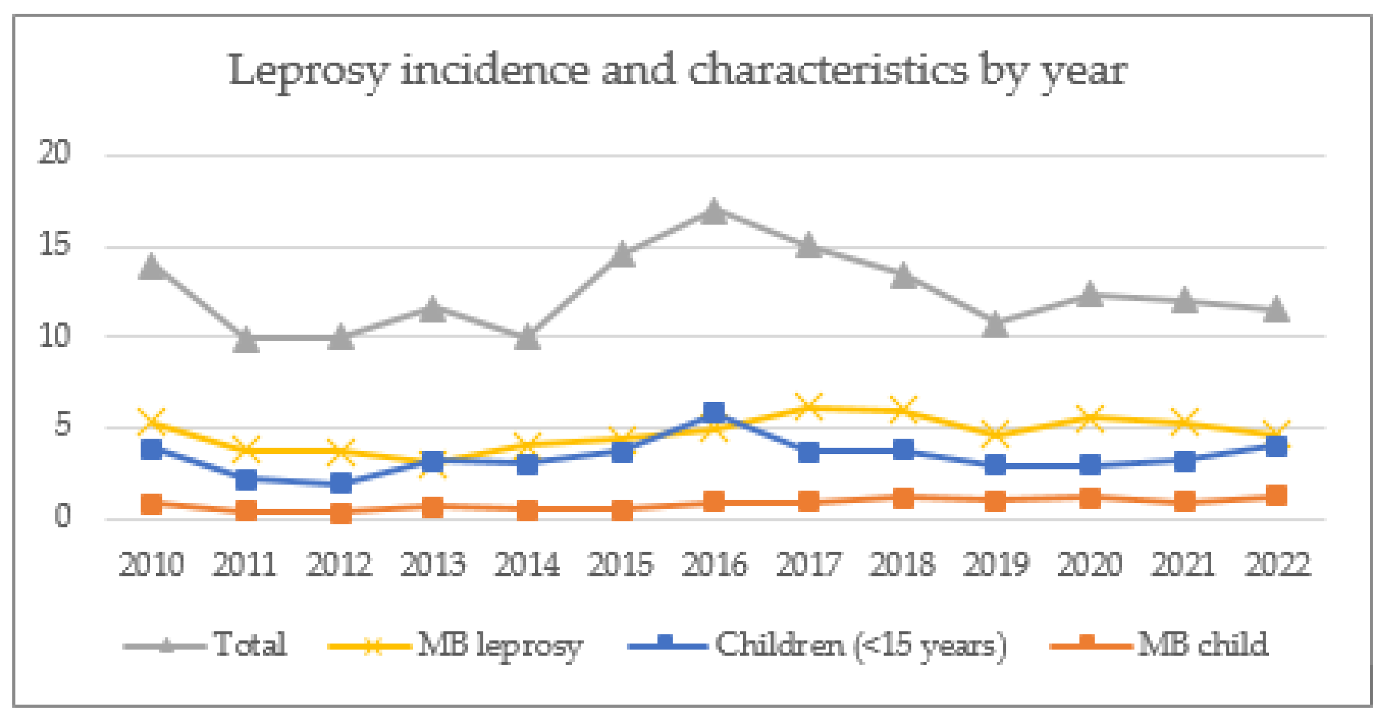 Tropicalmed 09 00058 g001