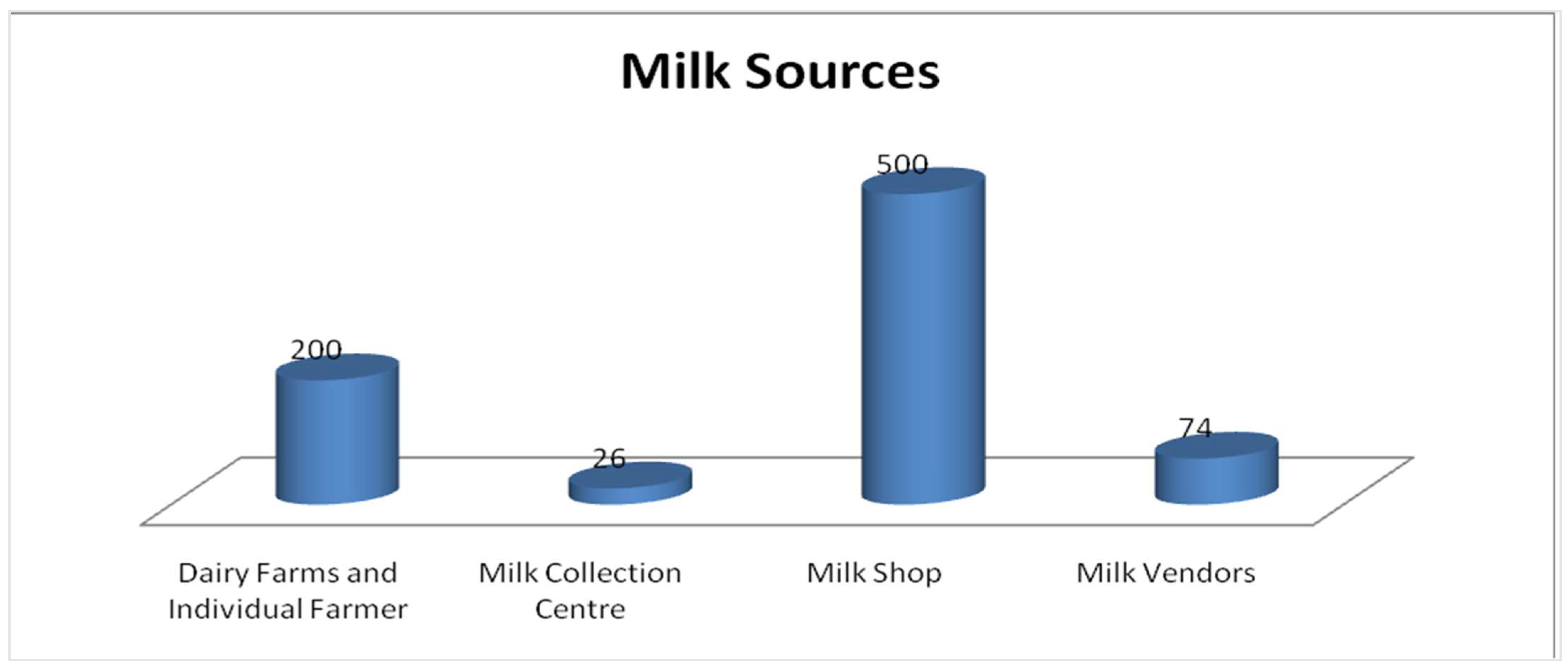 Tropicalmed 09 00064 g002