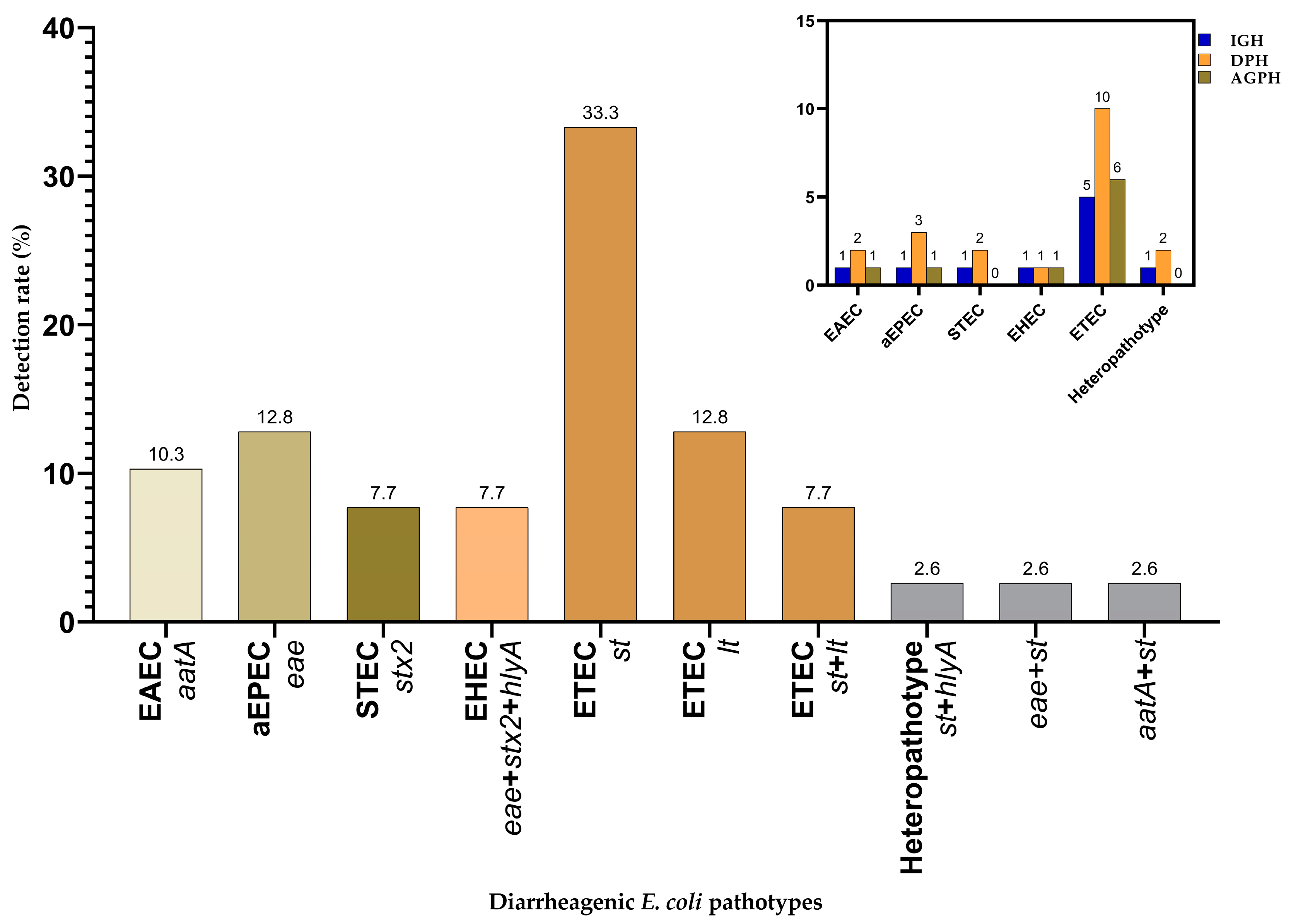 Tropicalmed 09 00065 g002