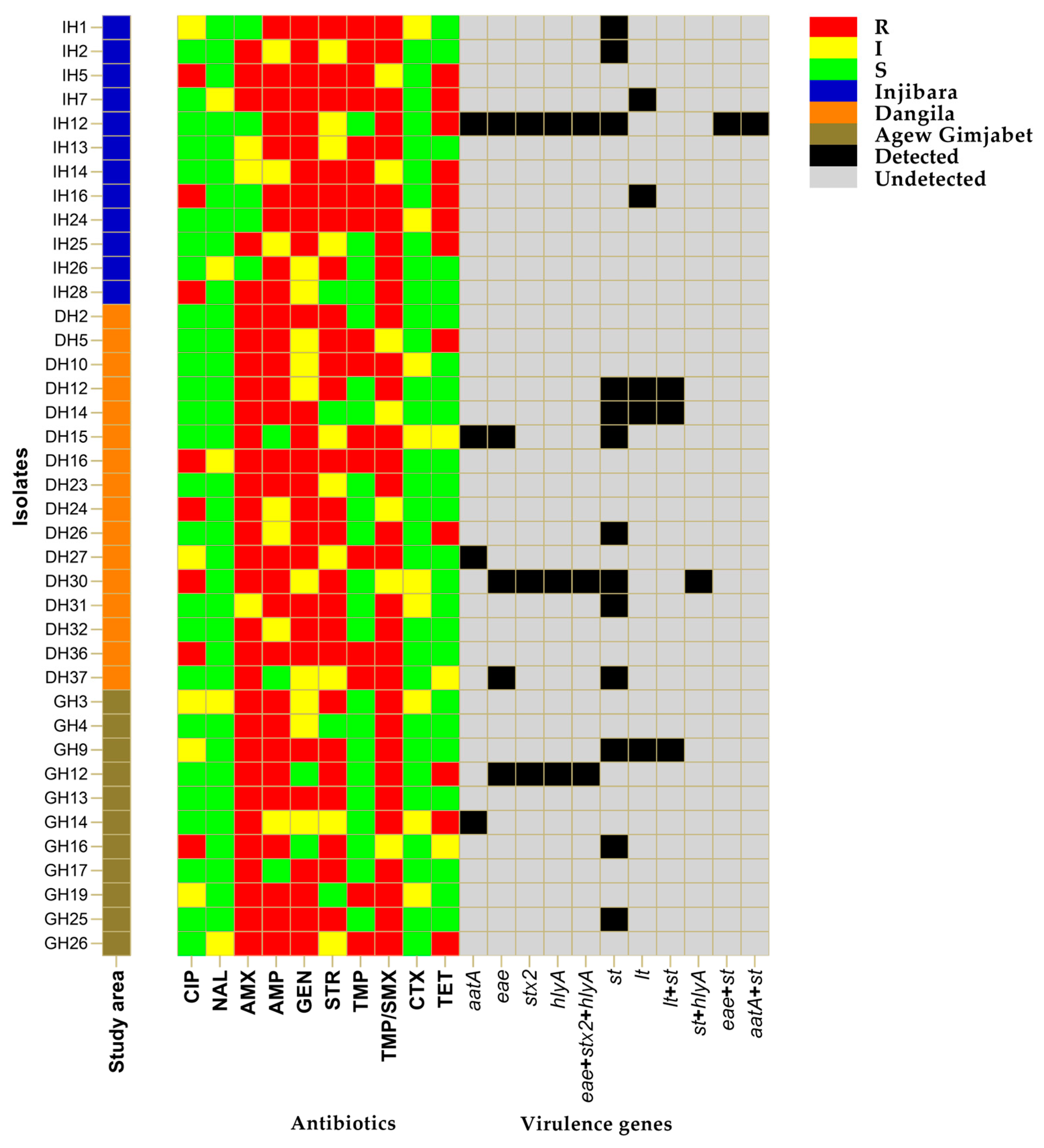 Tropicalmed 09 00065 g003