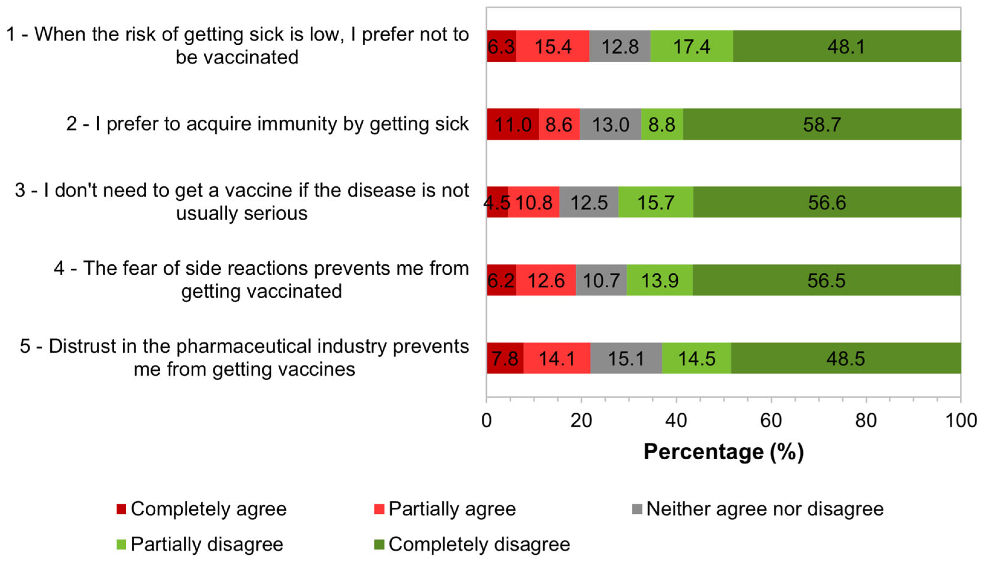 Tropicalmed 09 00067 g003