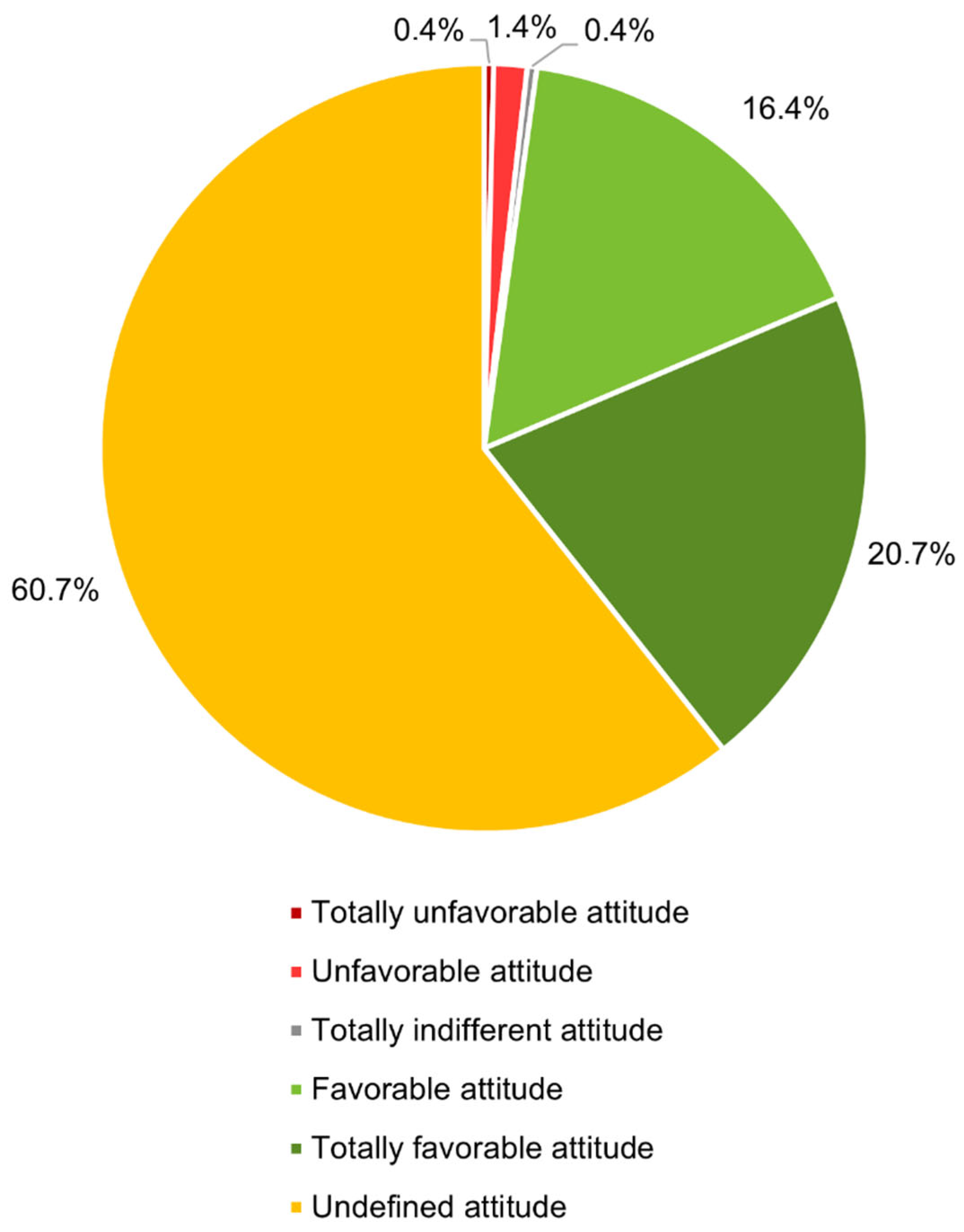Tropicalmed 09 00067 g004