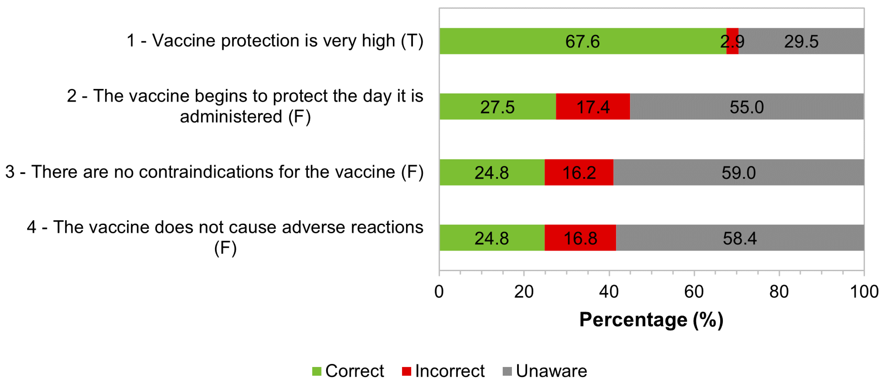 Tropicalmed 09 00067 g007