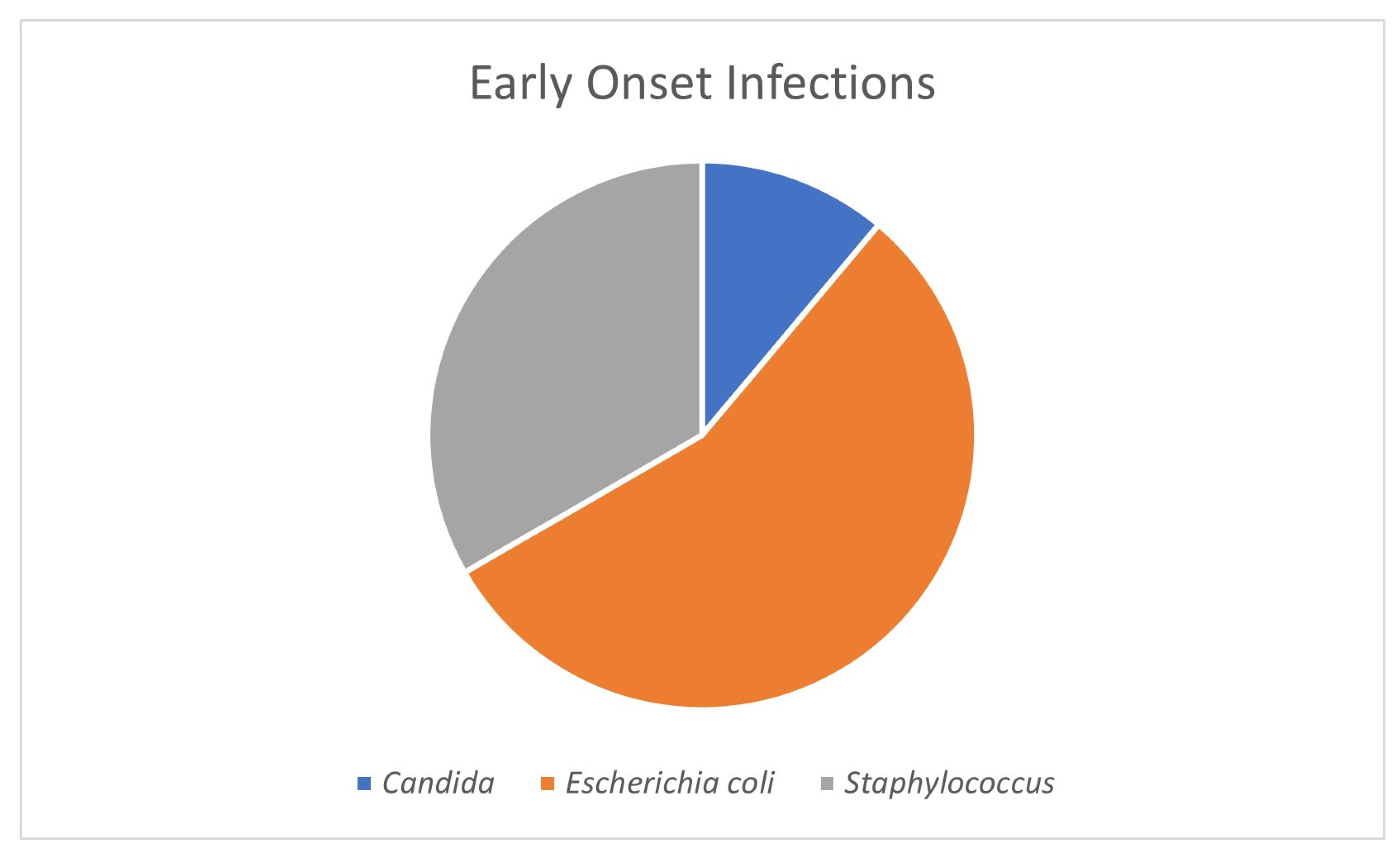 Tropicalmed 09 00070 g001