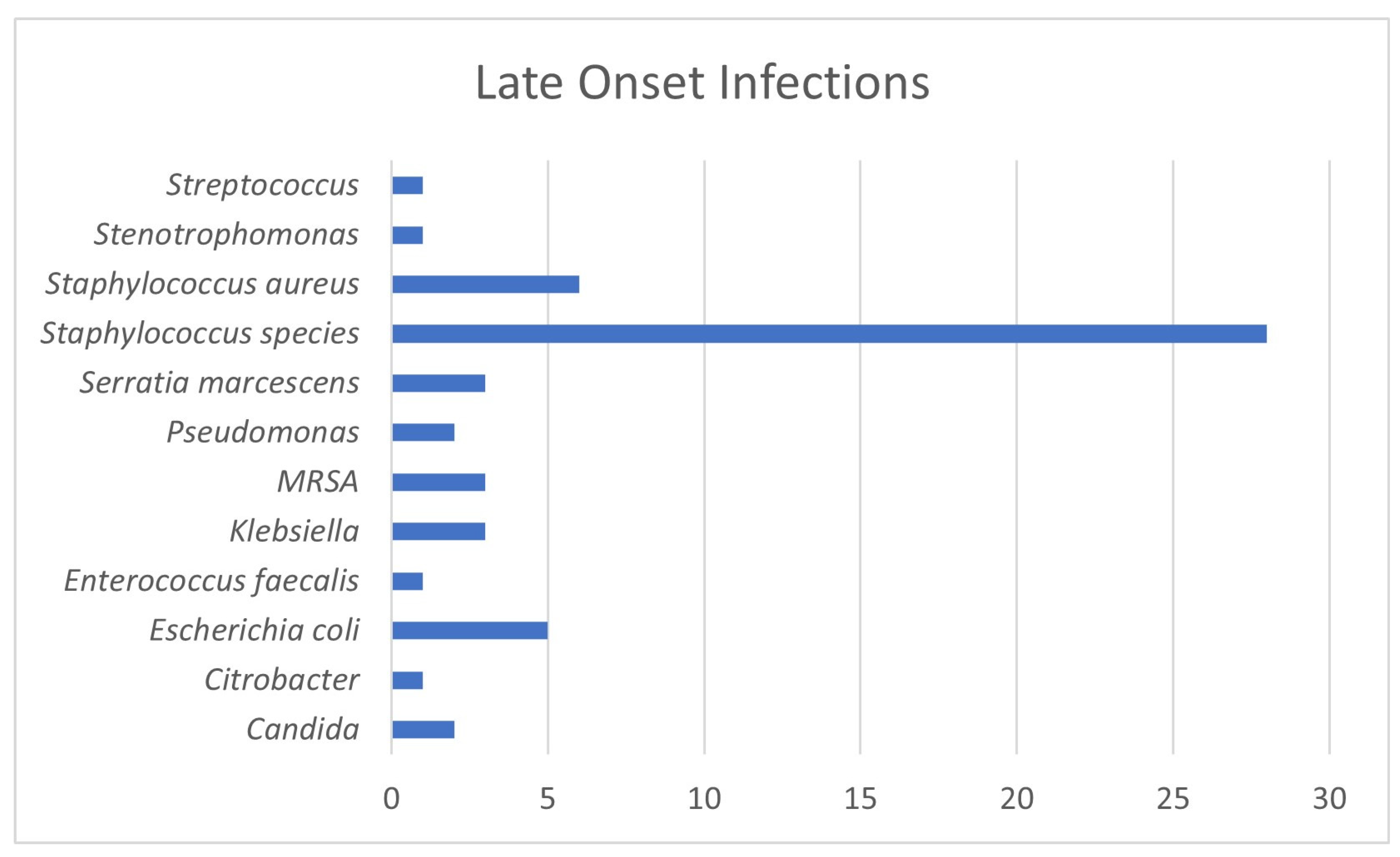 Tropicalmed 09 00070 g002