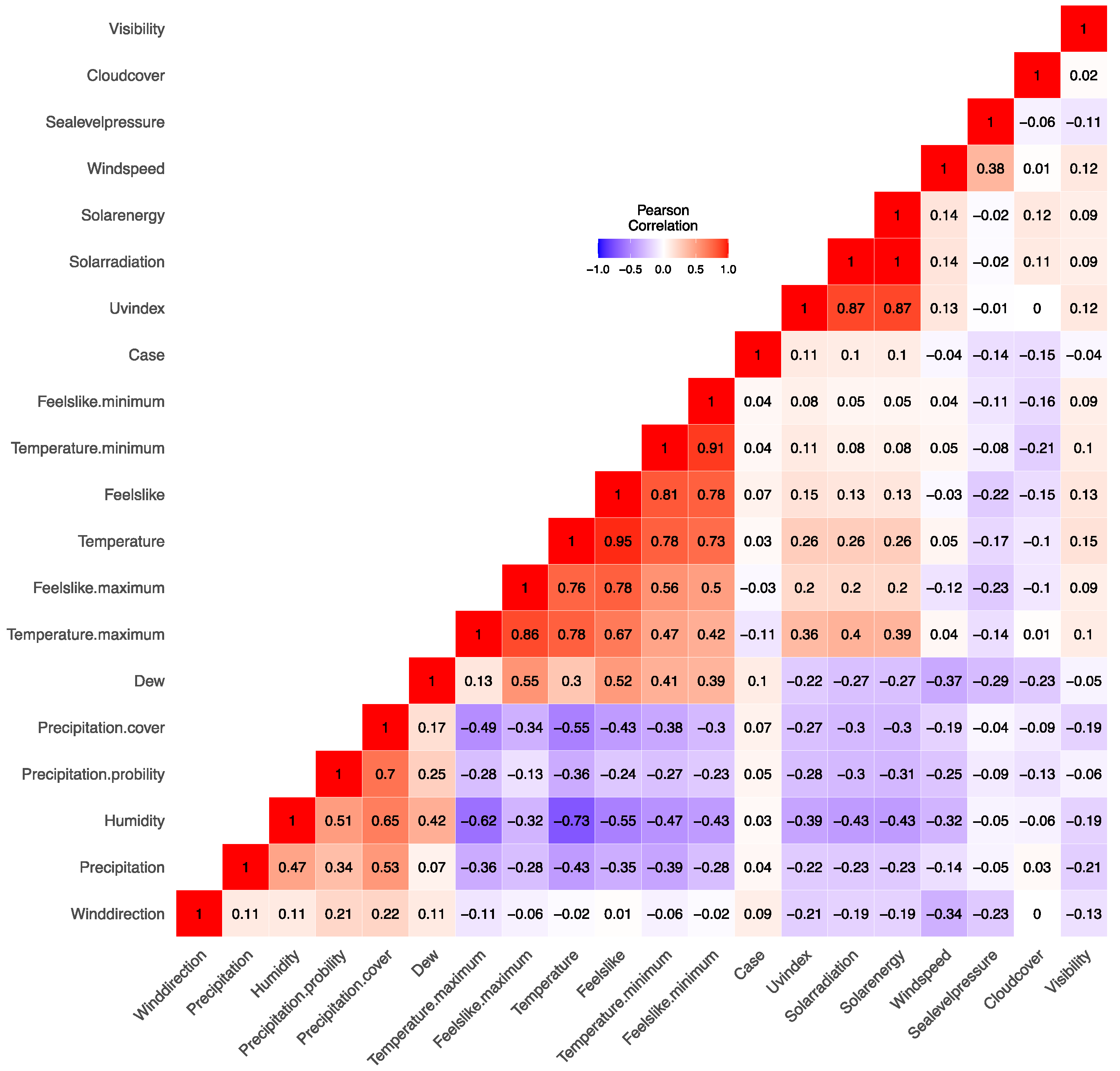 Tropicalmed 09 00072 g002