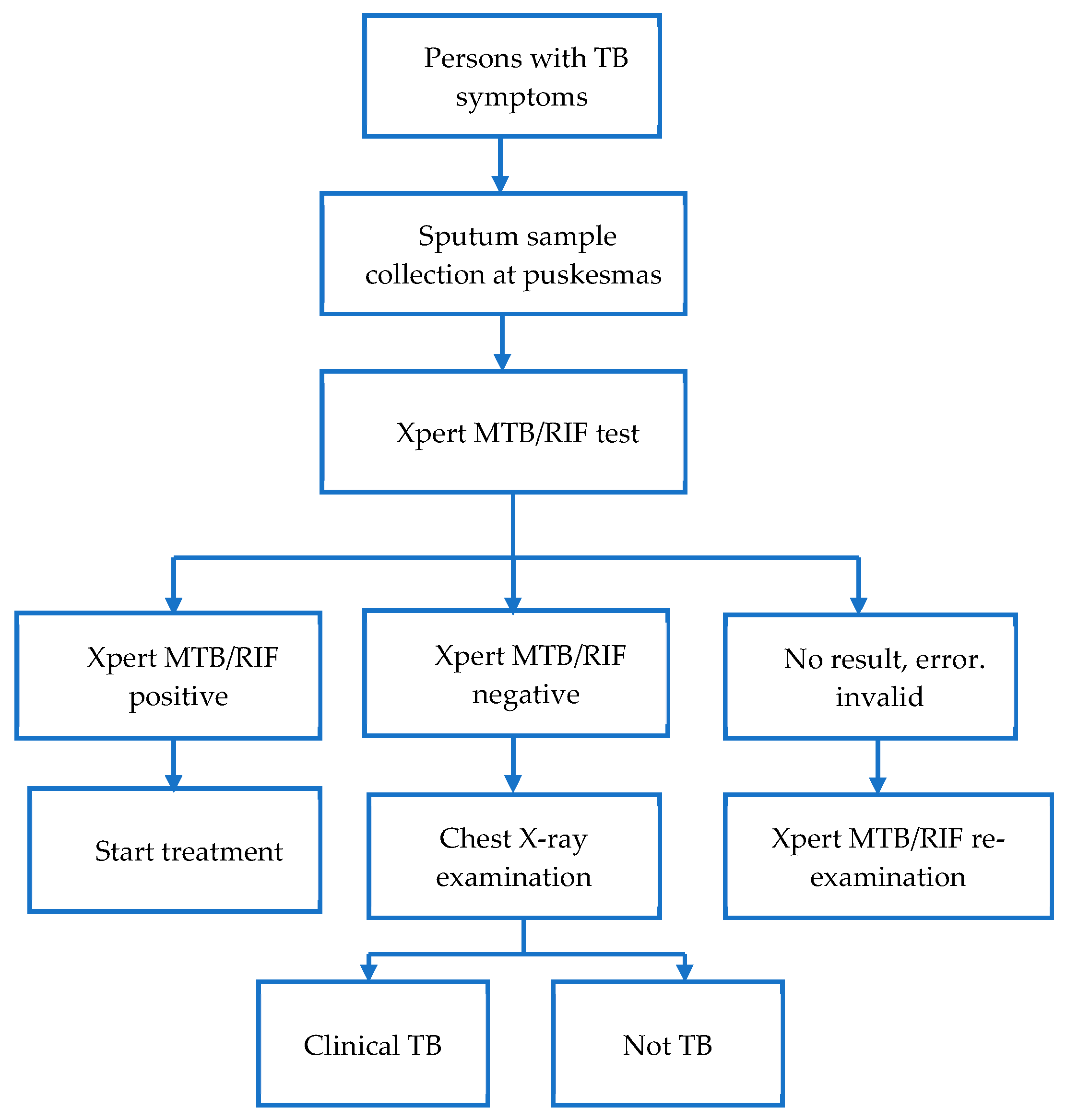 Tropicalmed 09 00075 g003