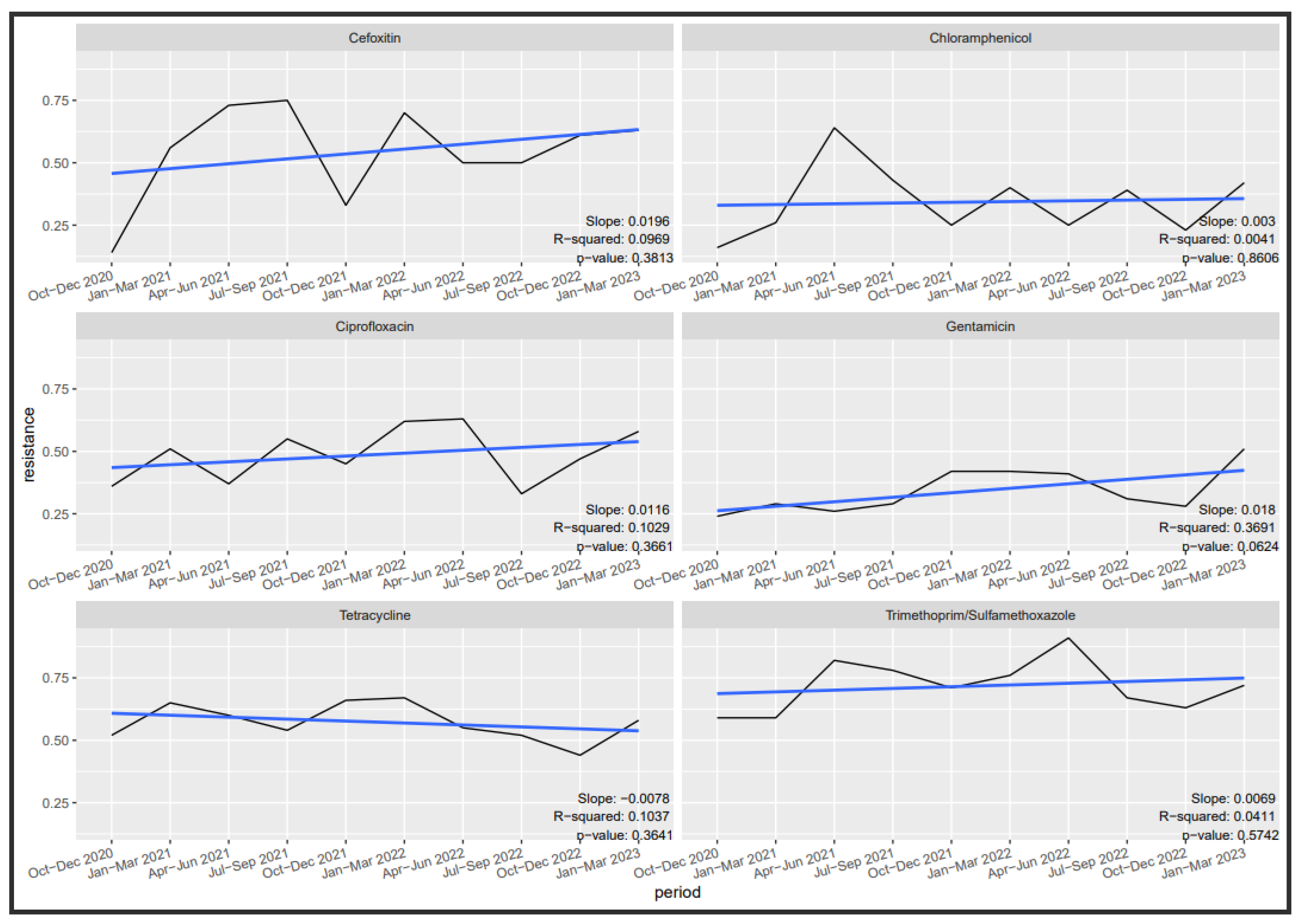 Tropicalmed 09 00077 g003