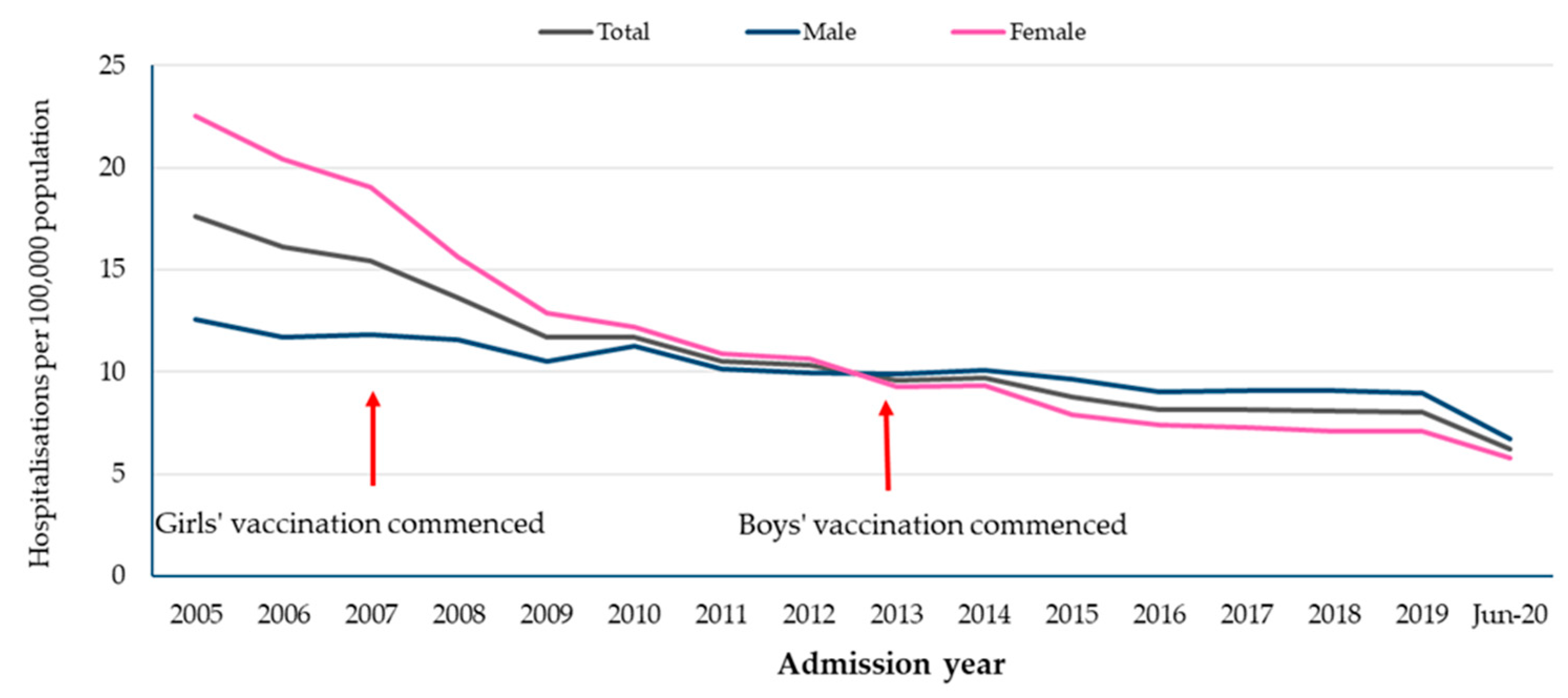 Tropicalmed 09 00079 g001