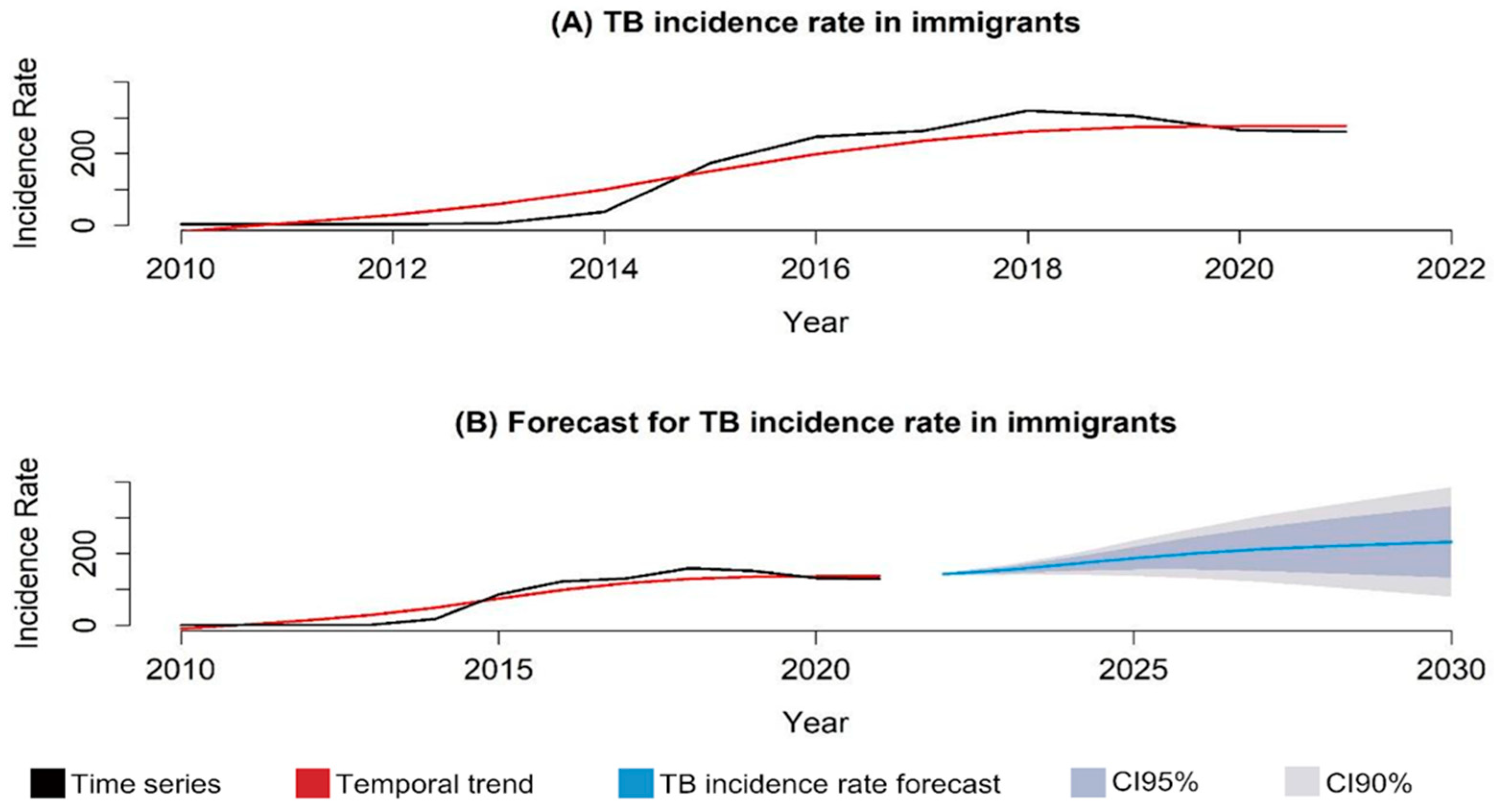 Tropicalmed 09 00082 g001