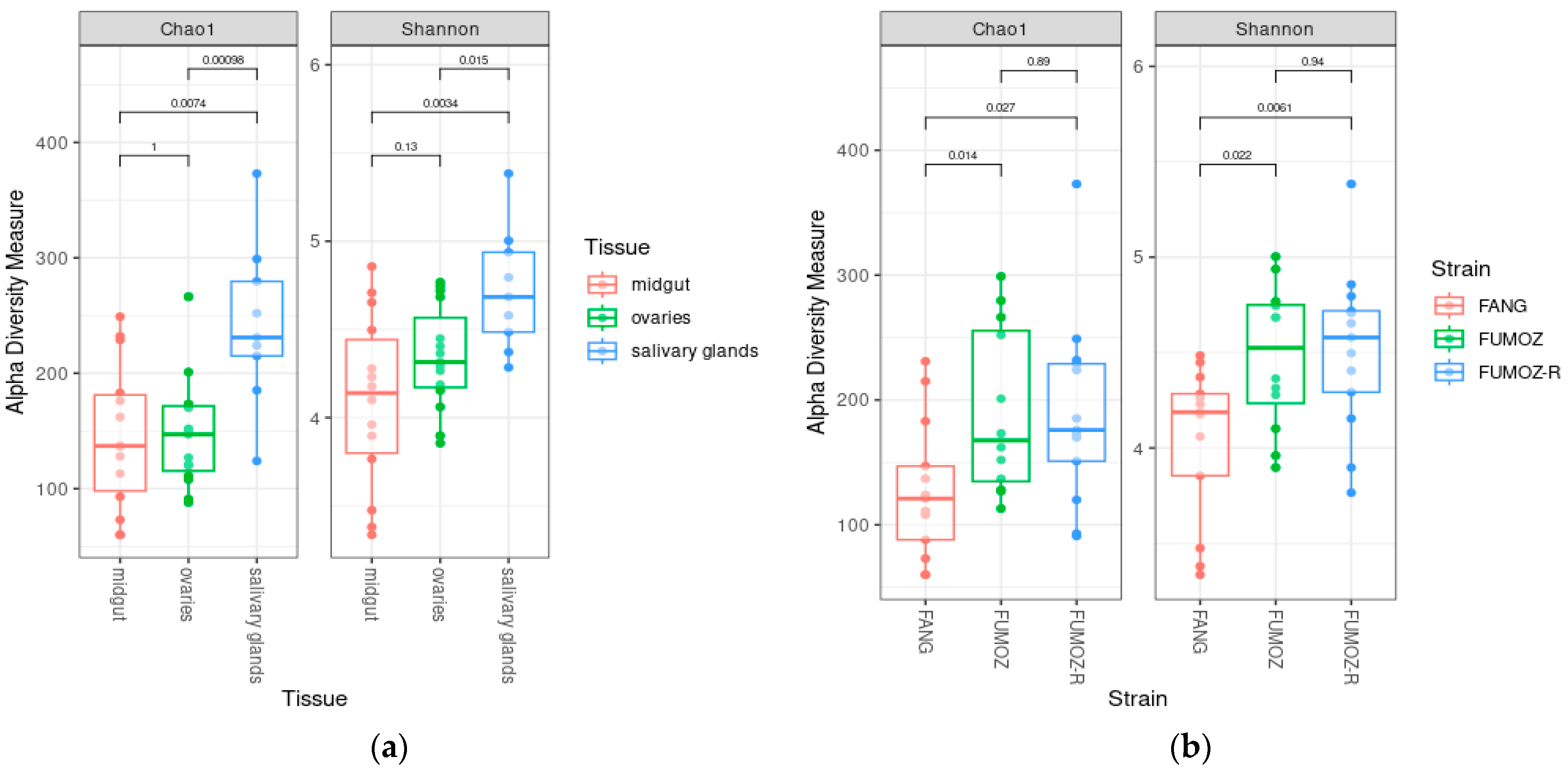 Tropicalmed 09 00084 g001 Tropicalmed 09 00084 g001