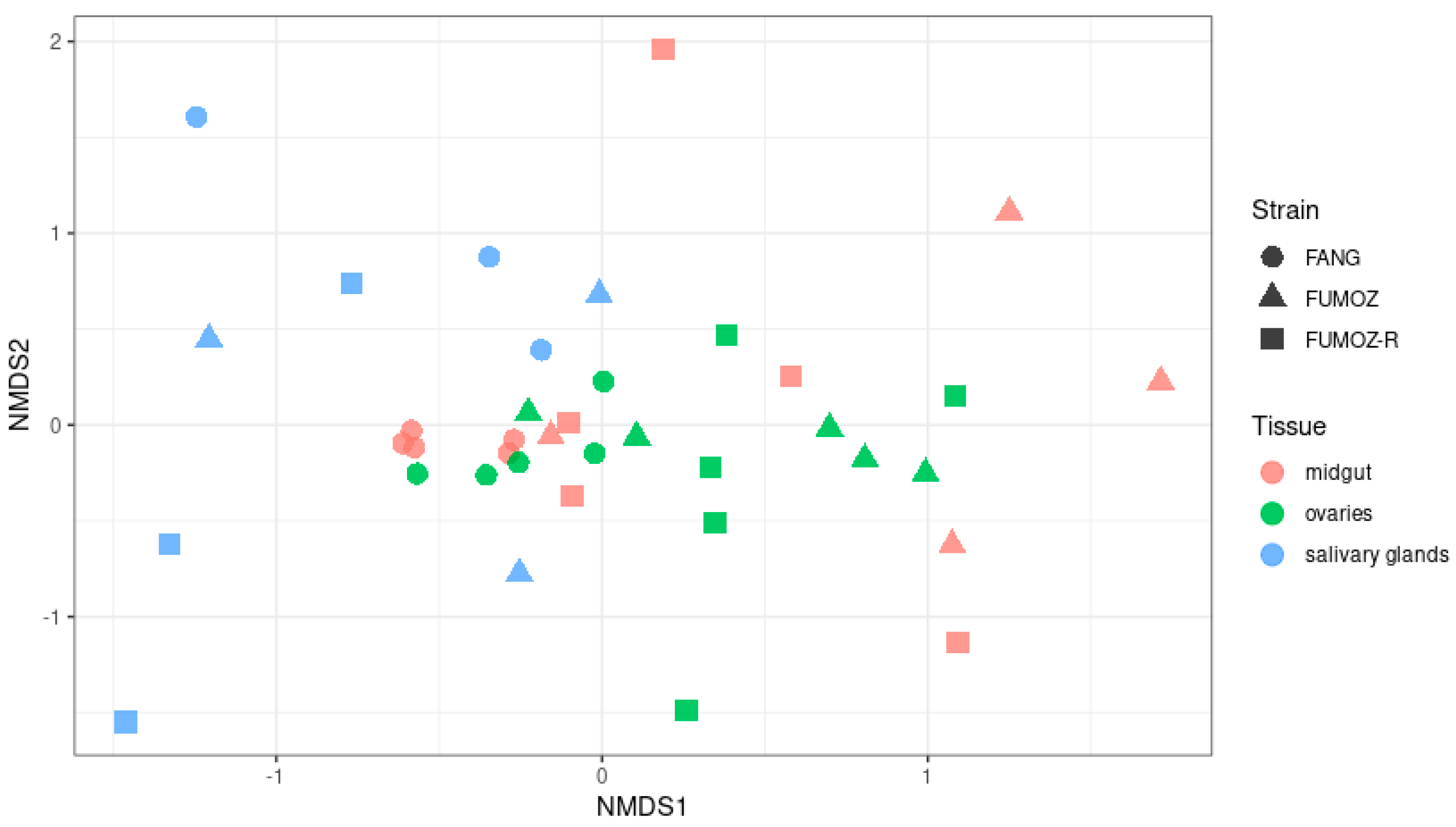 Tropicalmed 09 00084 g002 Tropicalmed 09 00084 g002