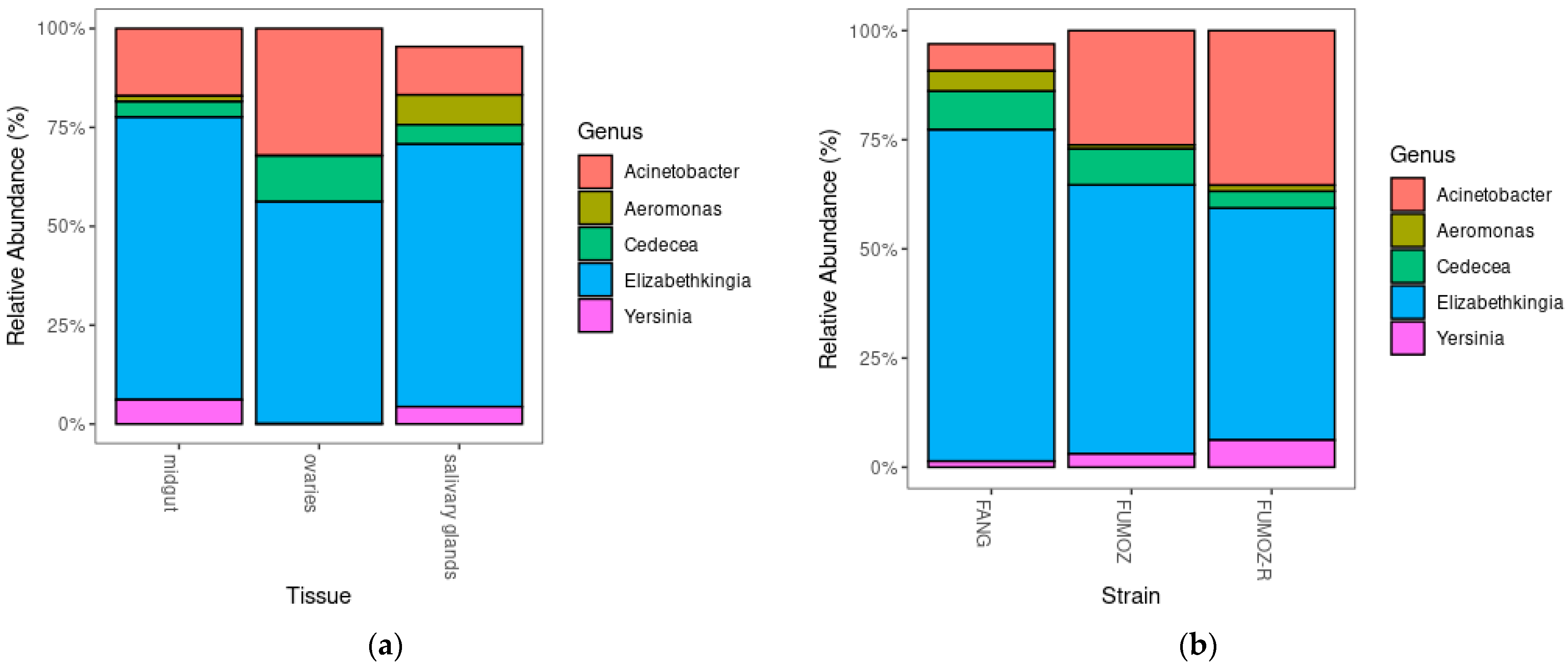 Tropicalmed 09 00084 g004 Tropicalmed 09 00084 g004