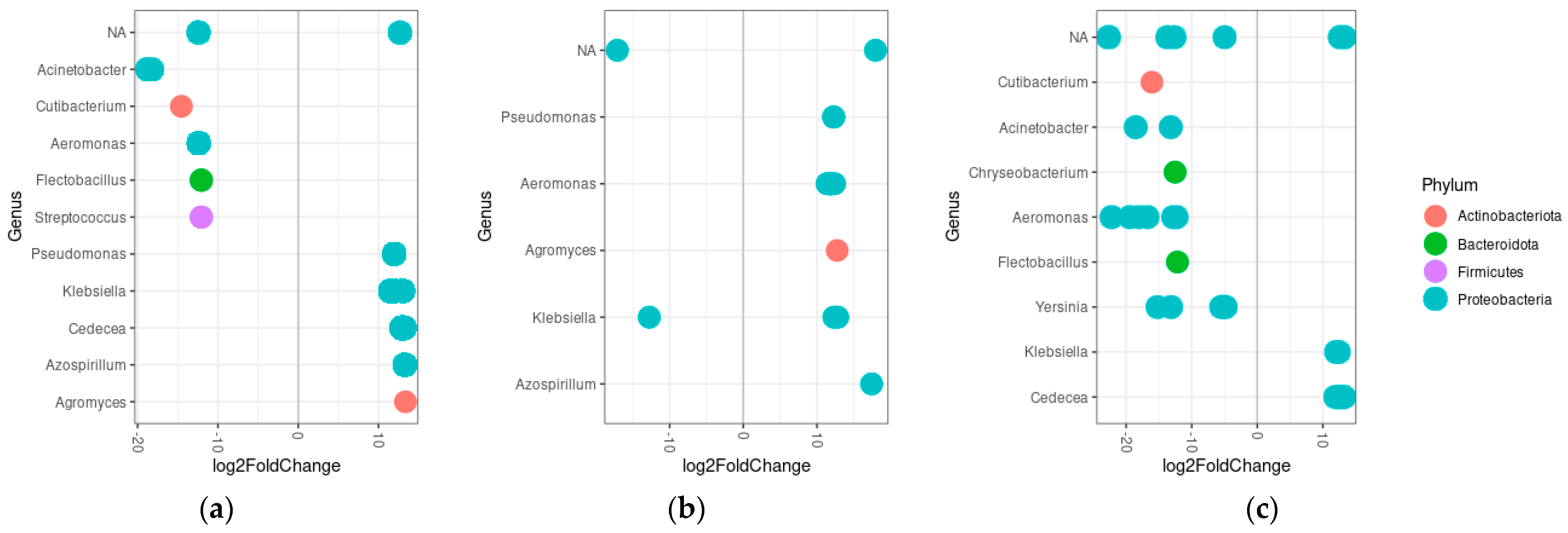 Tropicalmed 09 00084 g005 Tropicalmed 09 00084 g005