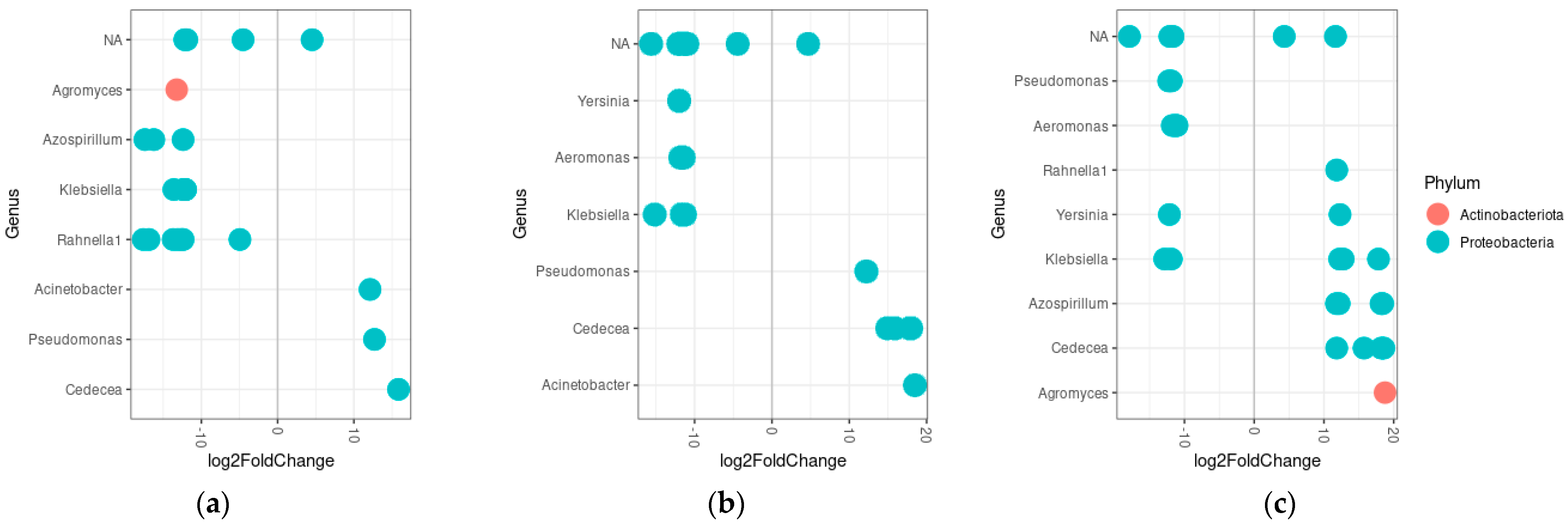 Tropicalmed 09 00084 g006 Tropicalmed 09 00084 g006