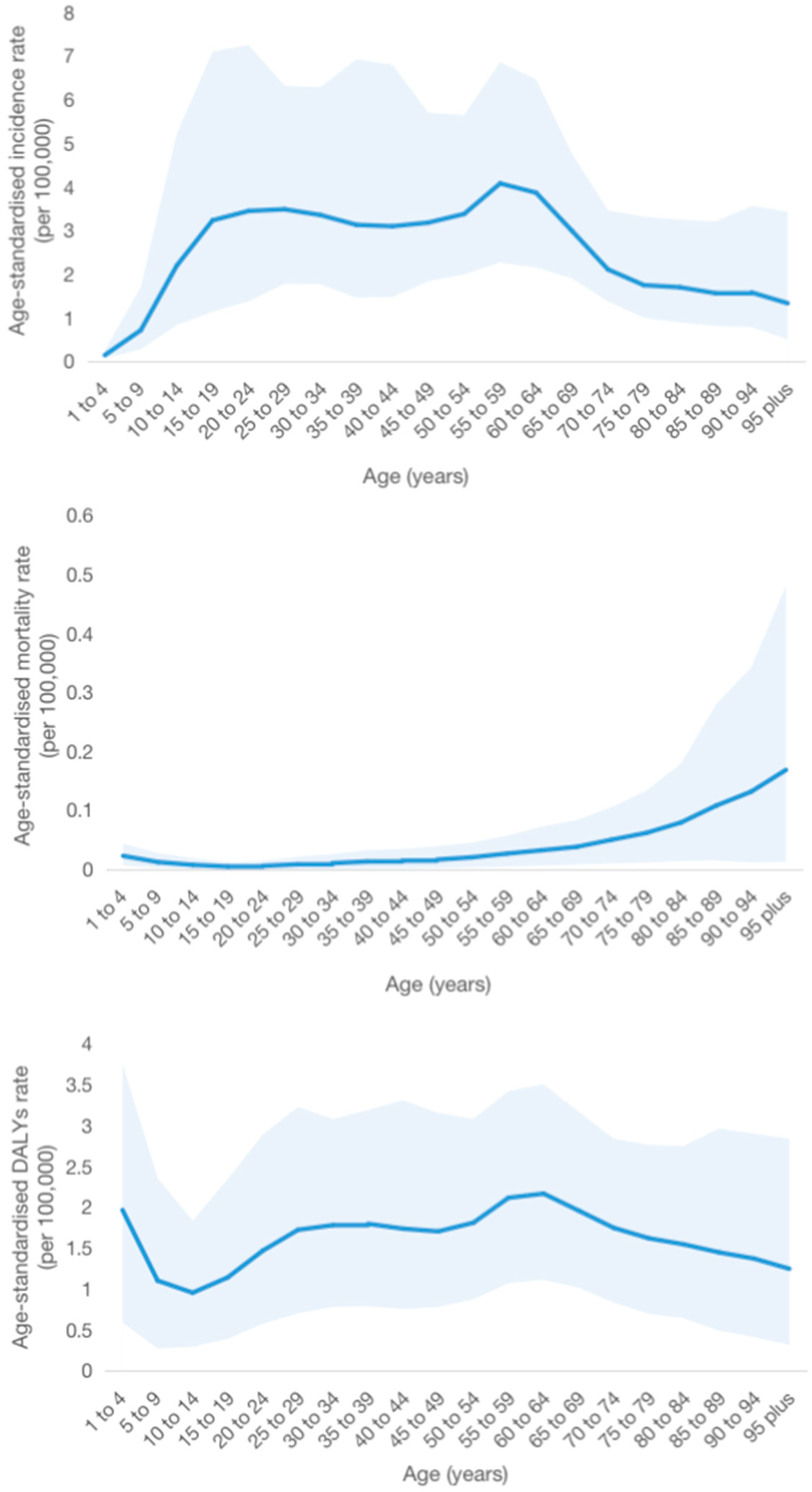 Tropicalmed 09 00087 g002