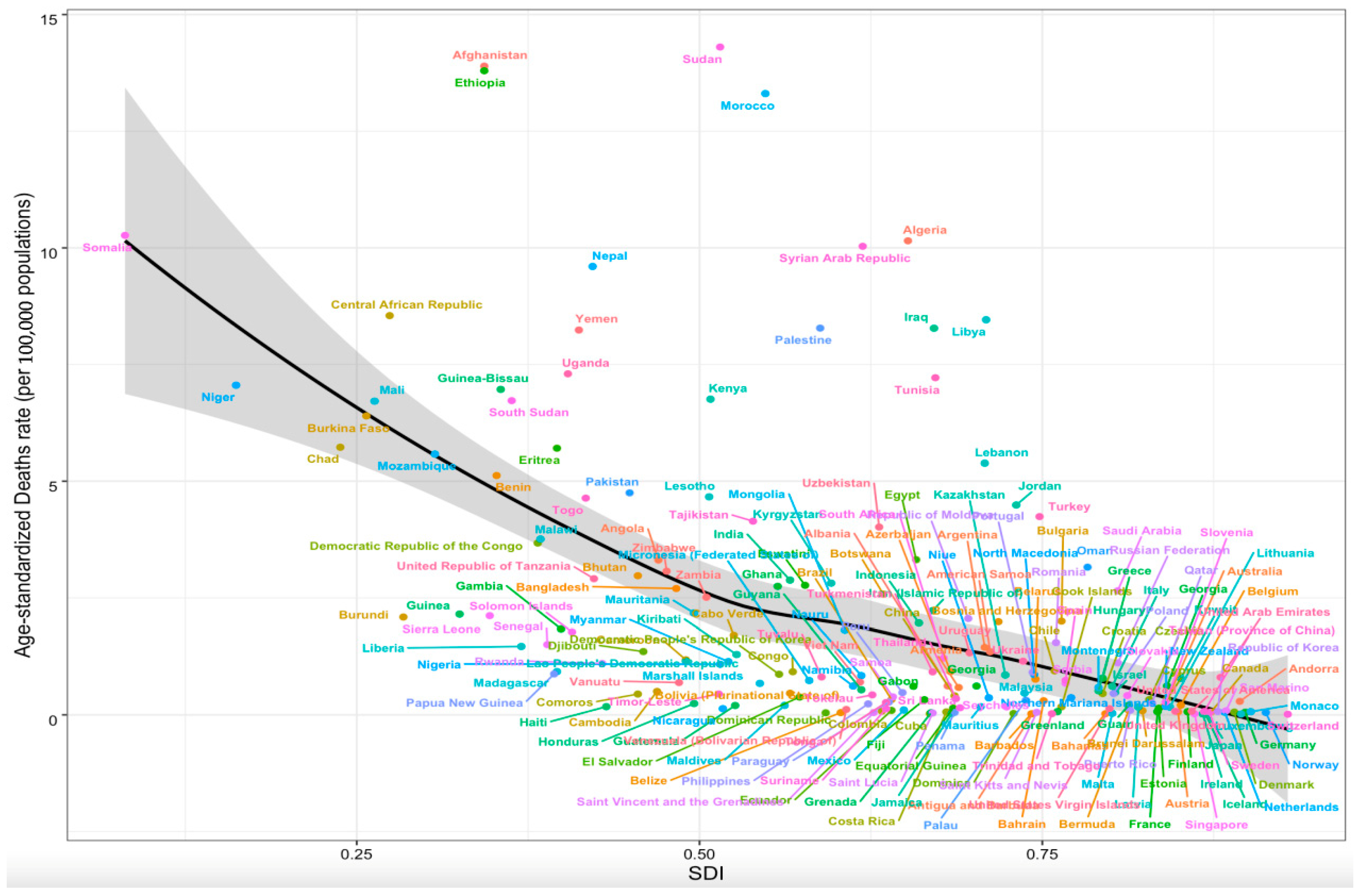 Tropicalmed 09 00087 g004