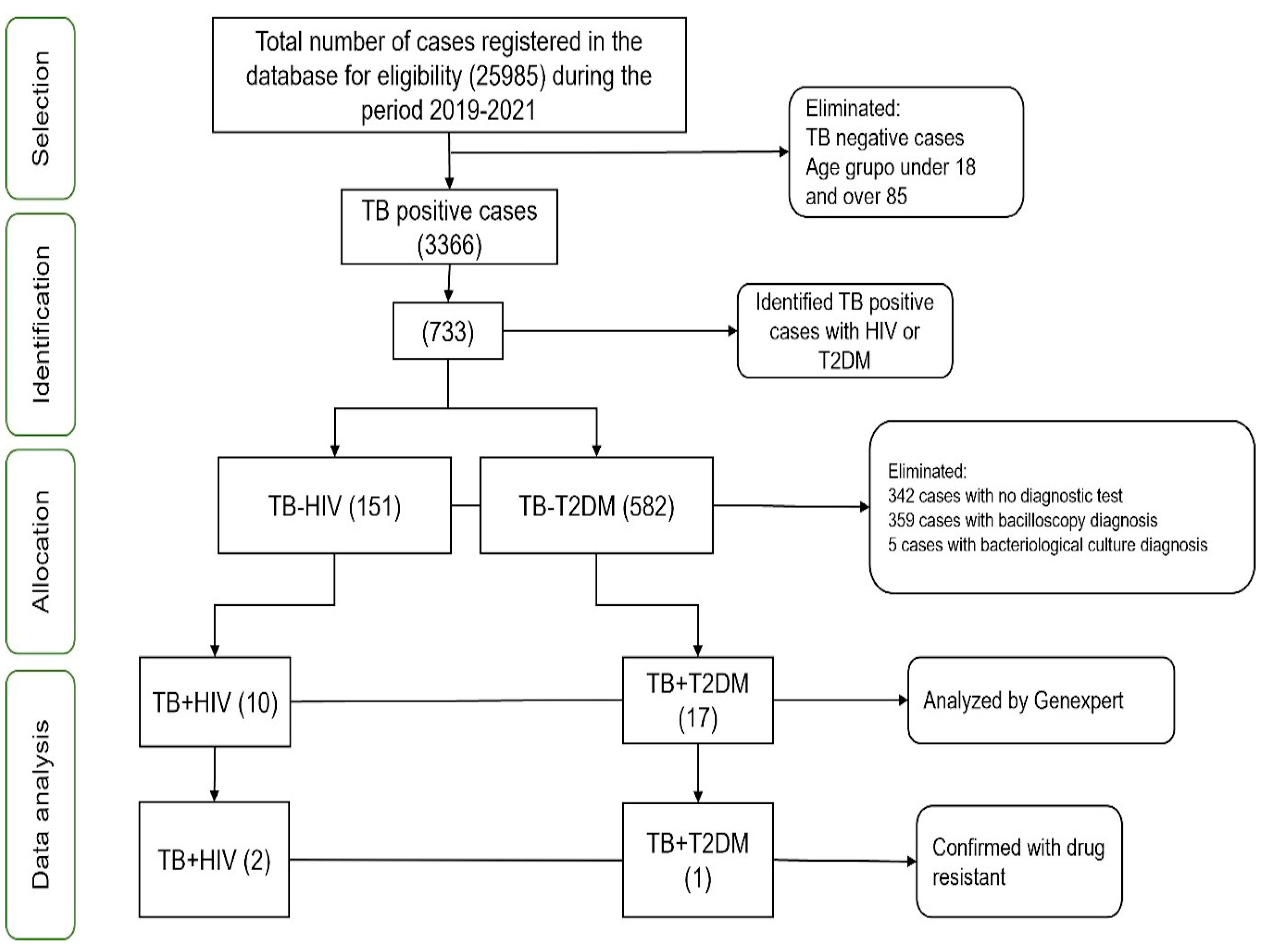 Tropicalmed 09 00089 g001