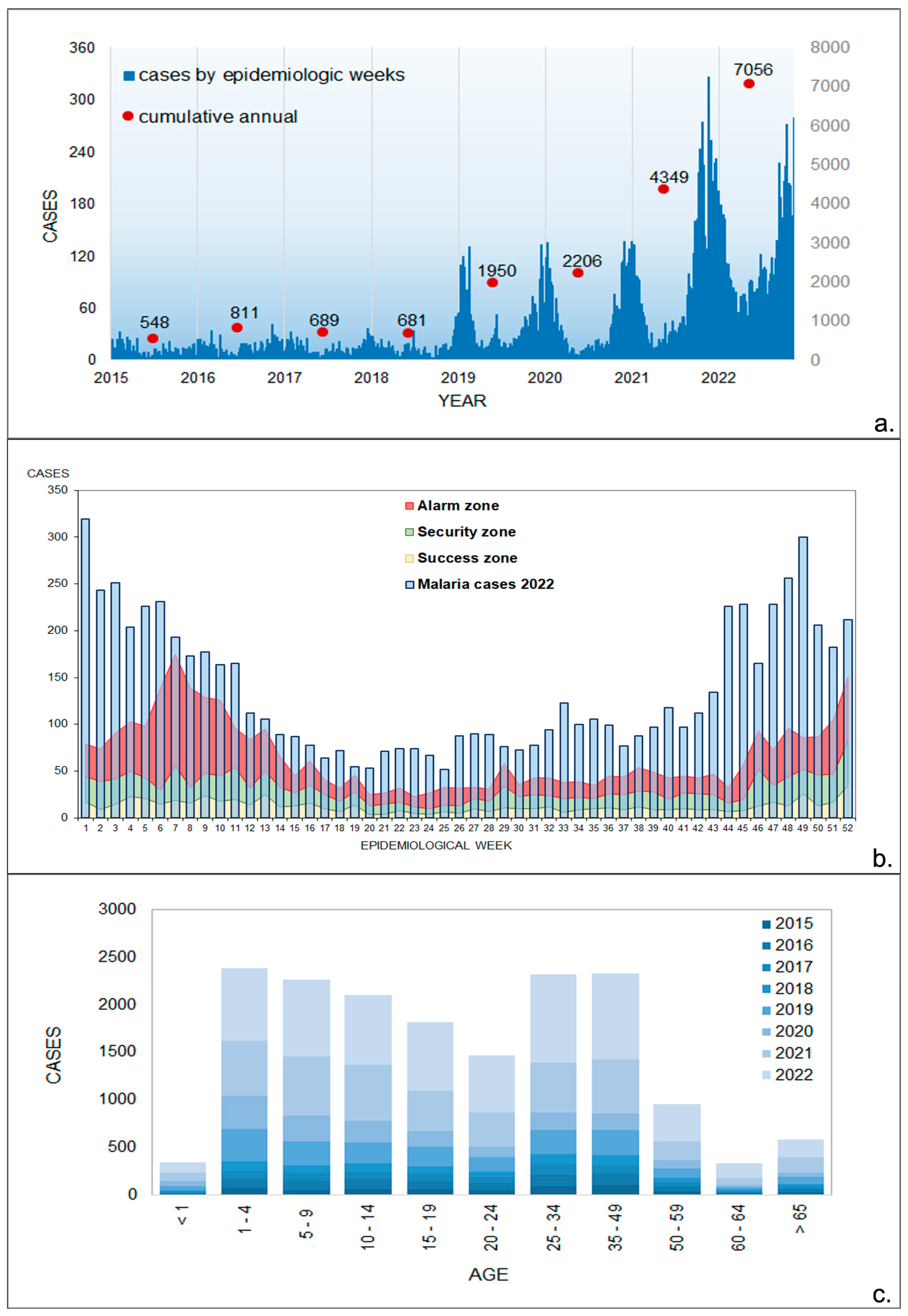 Tropicalmed 09 00090 g002