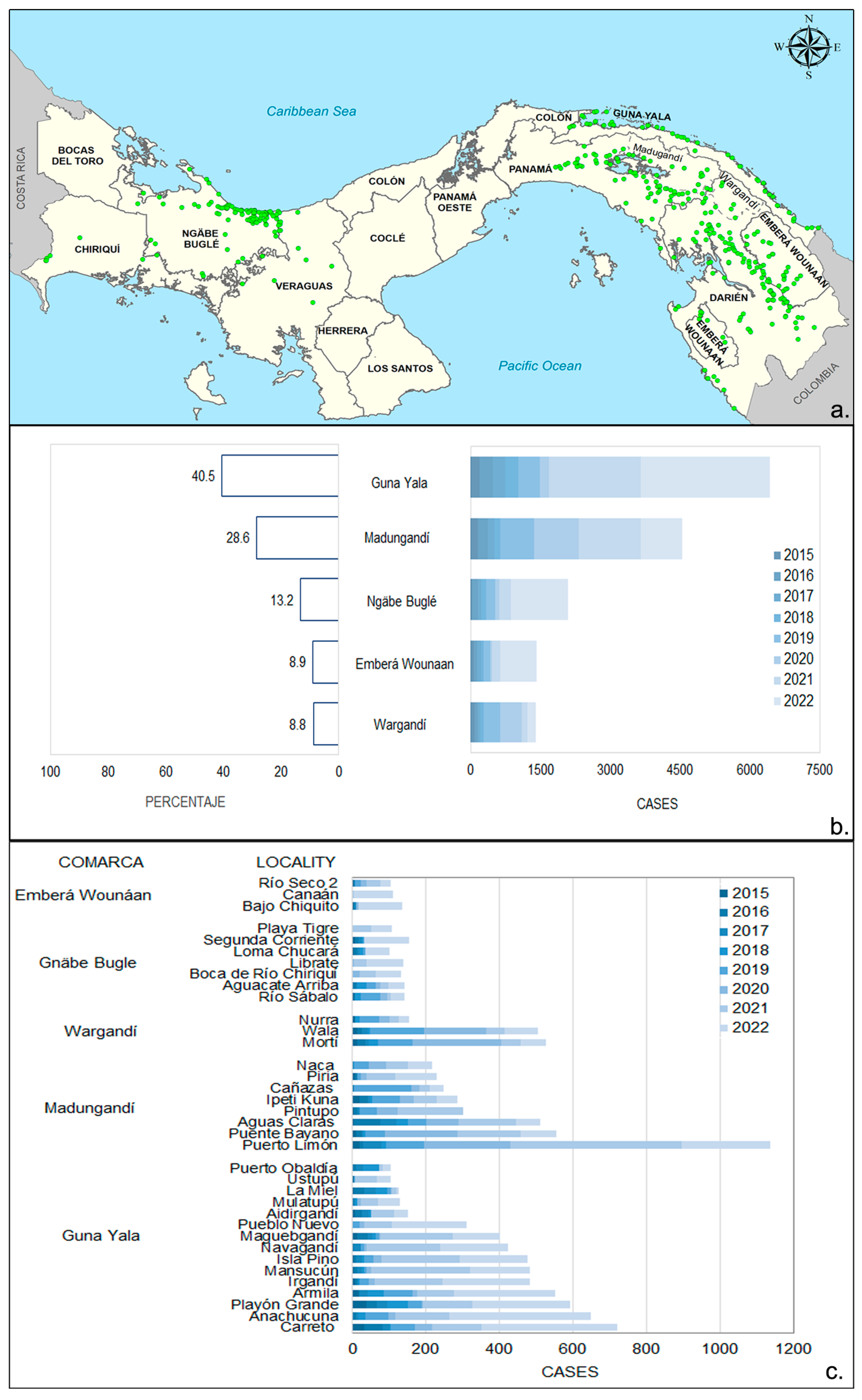 Tropicalmed 09 00090 g003