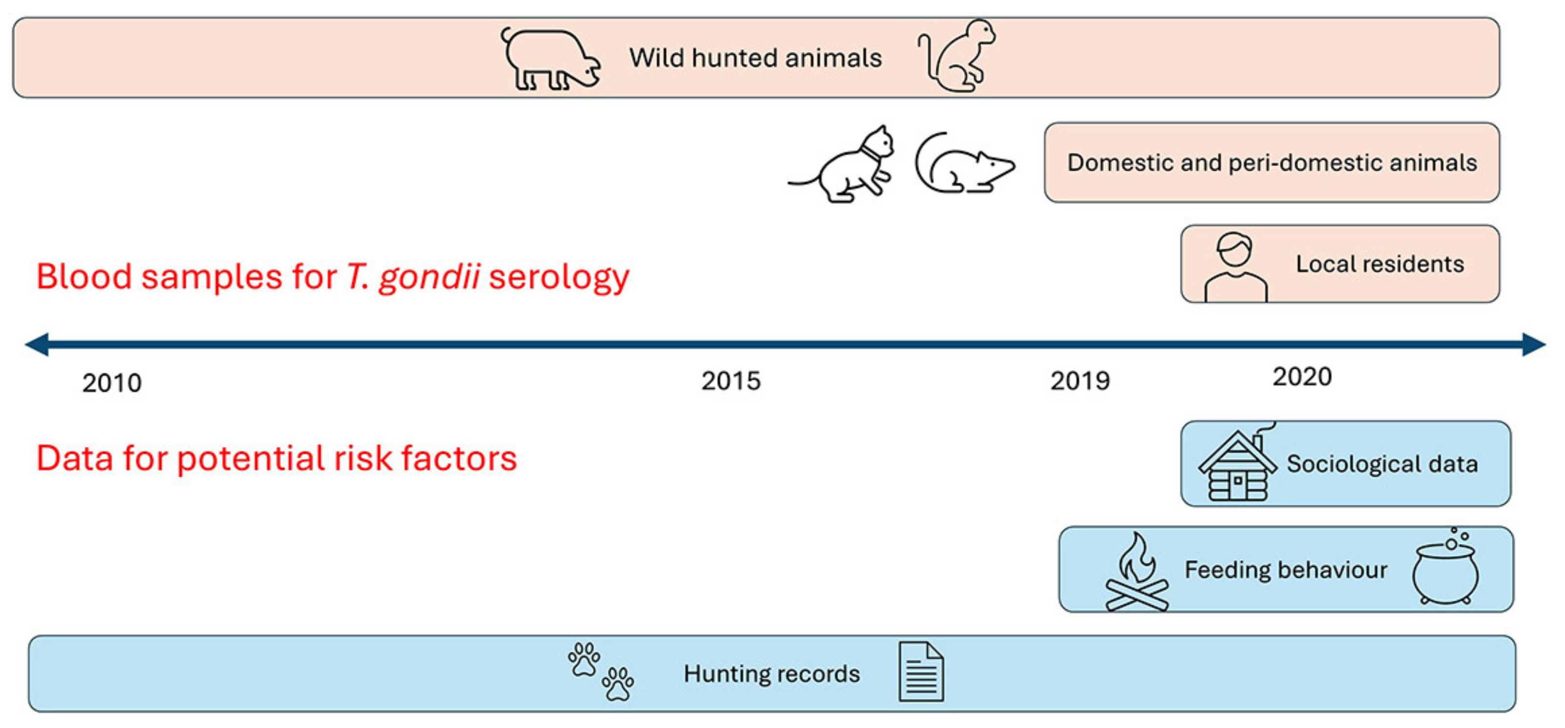 Tropicalmed 09 00098 g002 Tropicalmed 09 00098 g002
