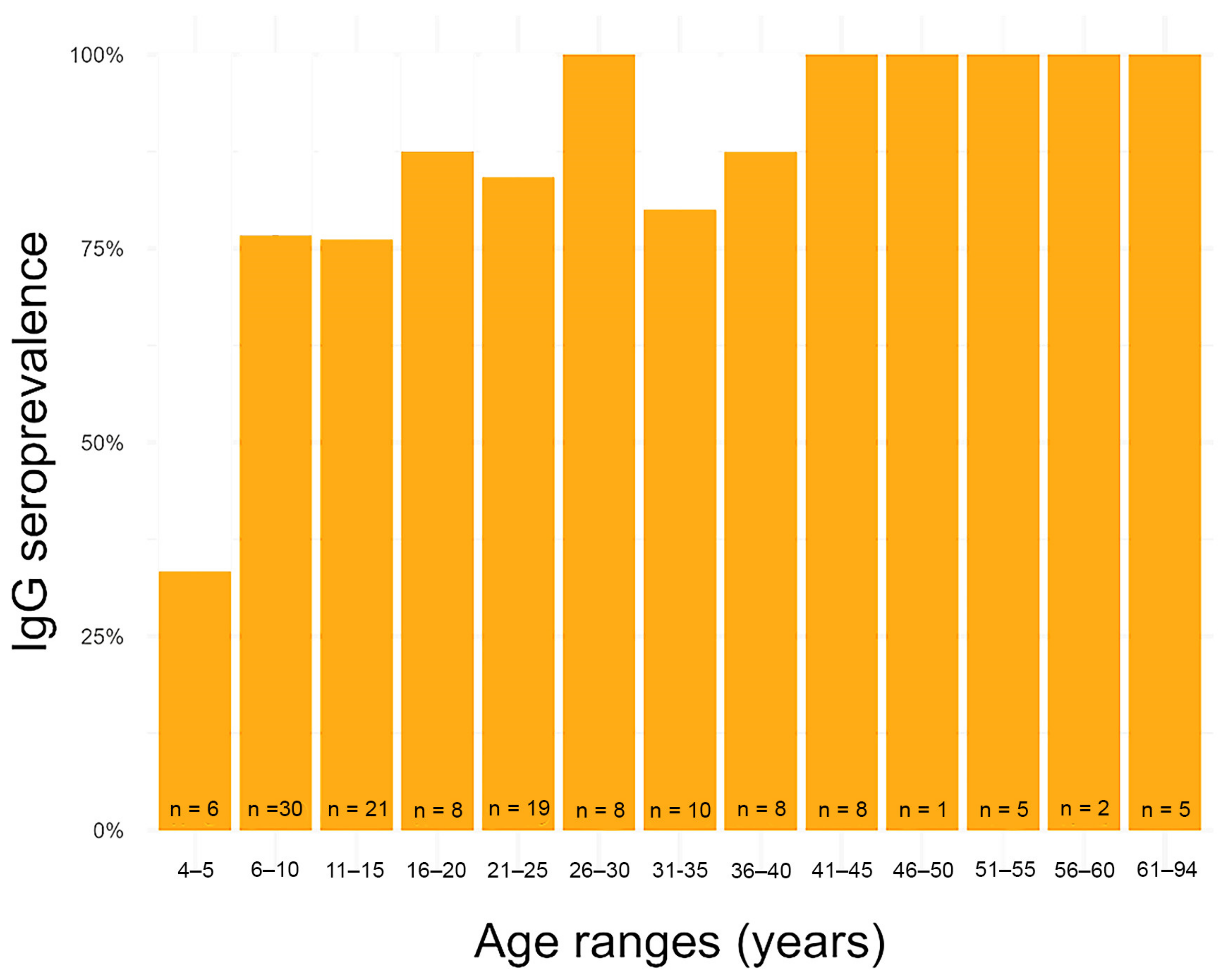 Tropicalmed 09 00098 g003 Tropicalmed 09 00098 g003