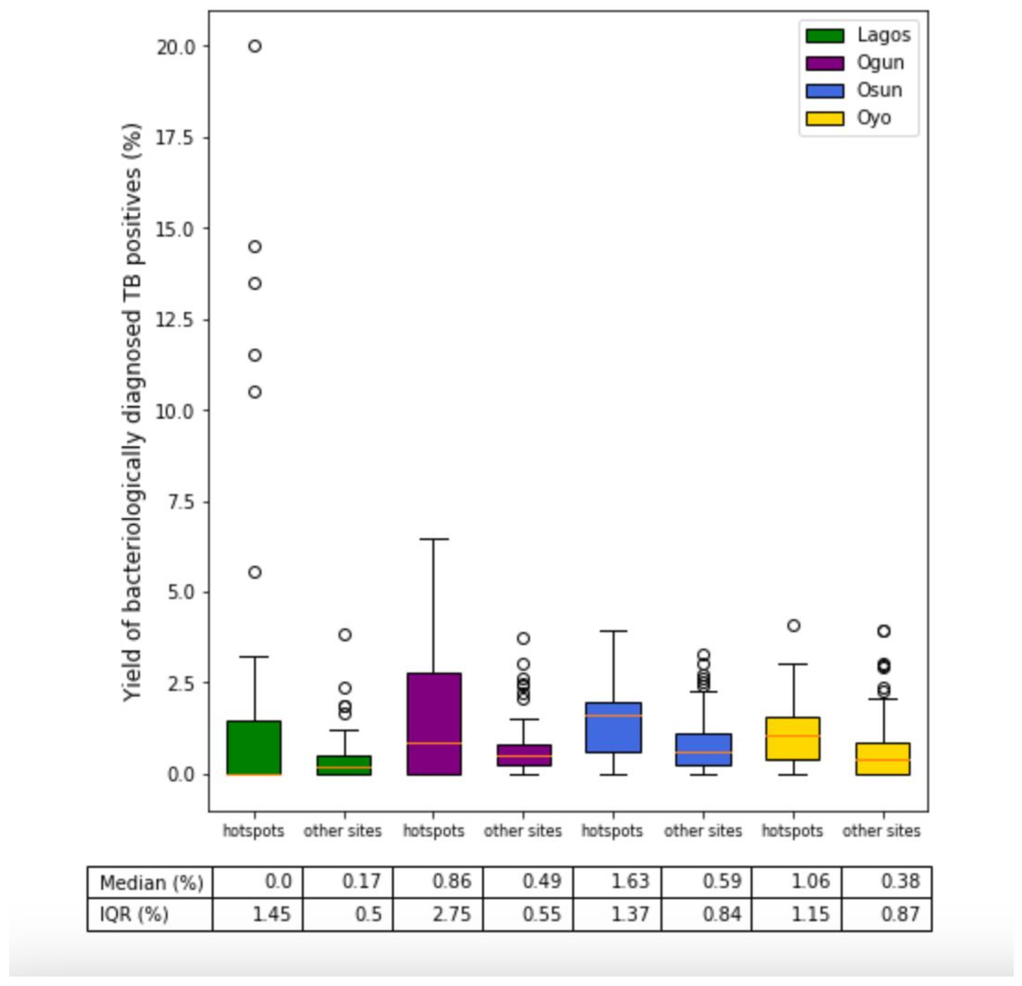 Tropicalmed 09 00099 g004