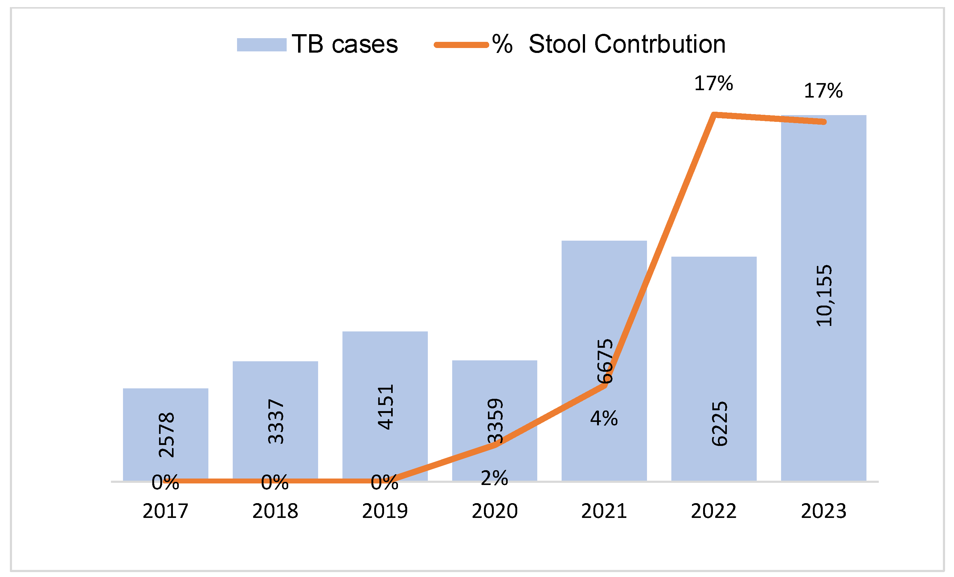 Tropicalmed 09 00100 g002