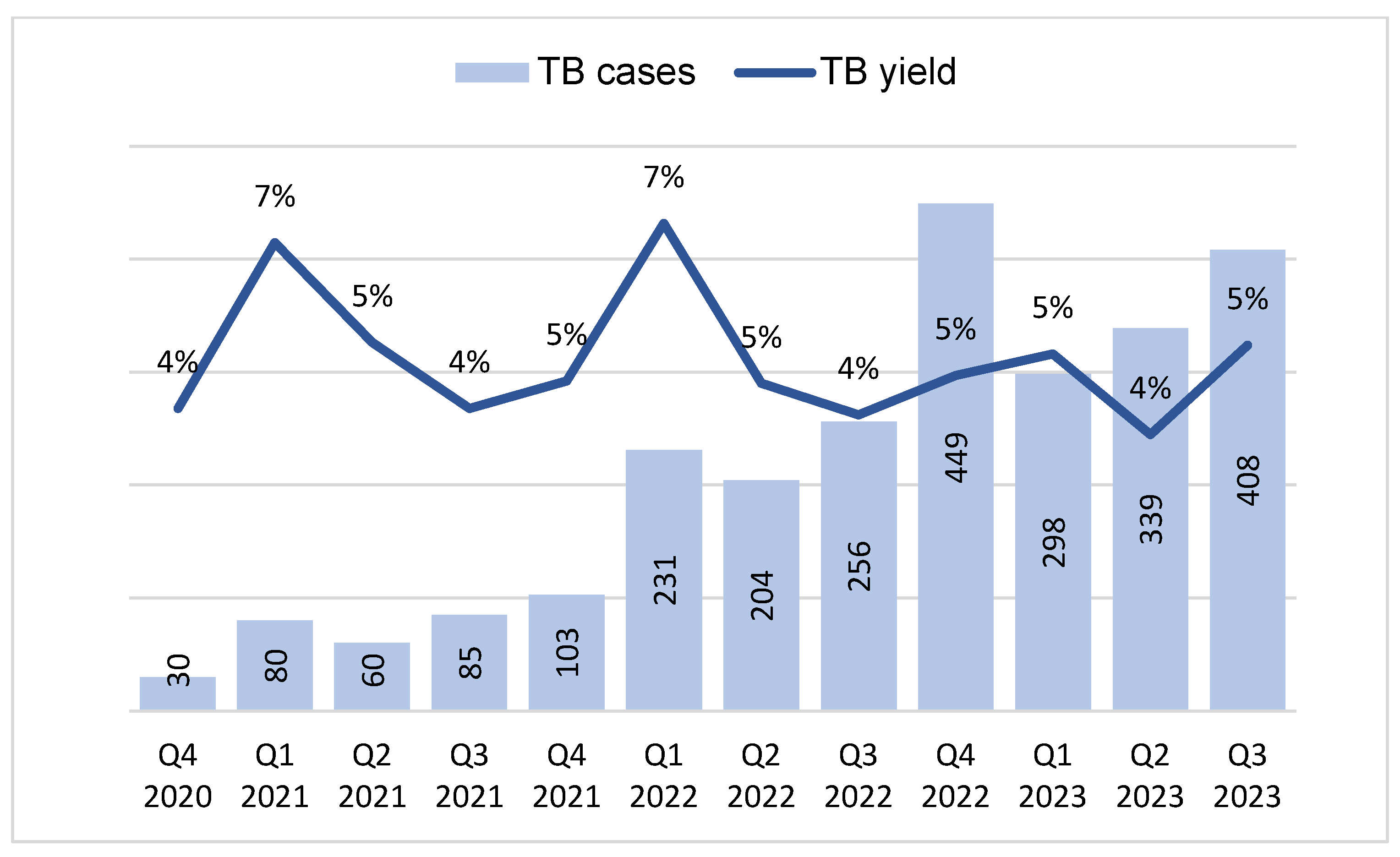 Tropicalmed 09 00100 g003
