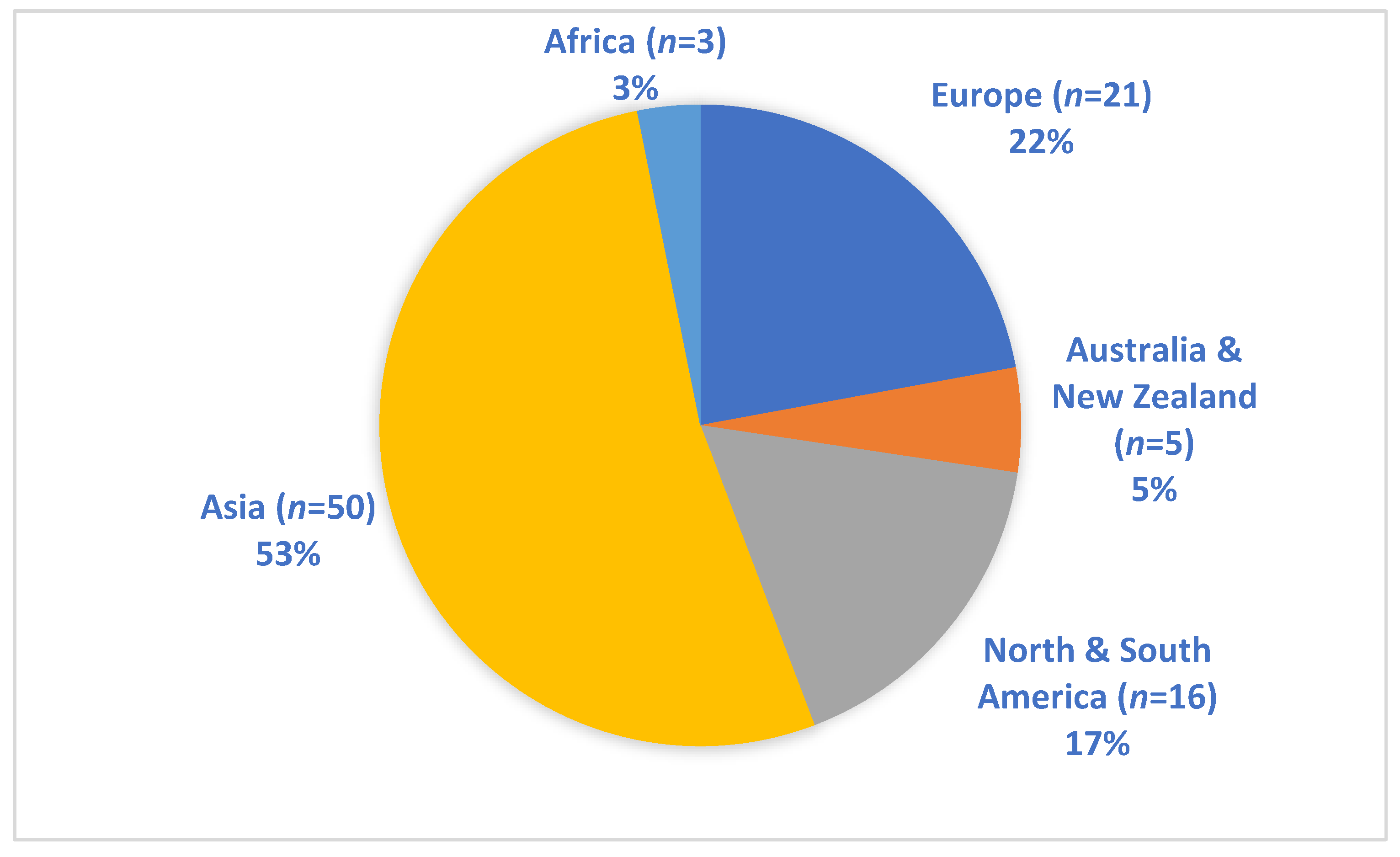 Tropicalmed 09 00103 g001