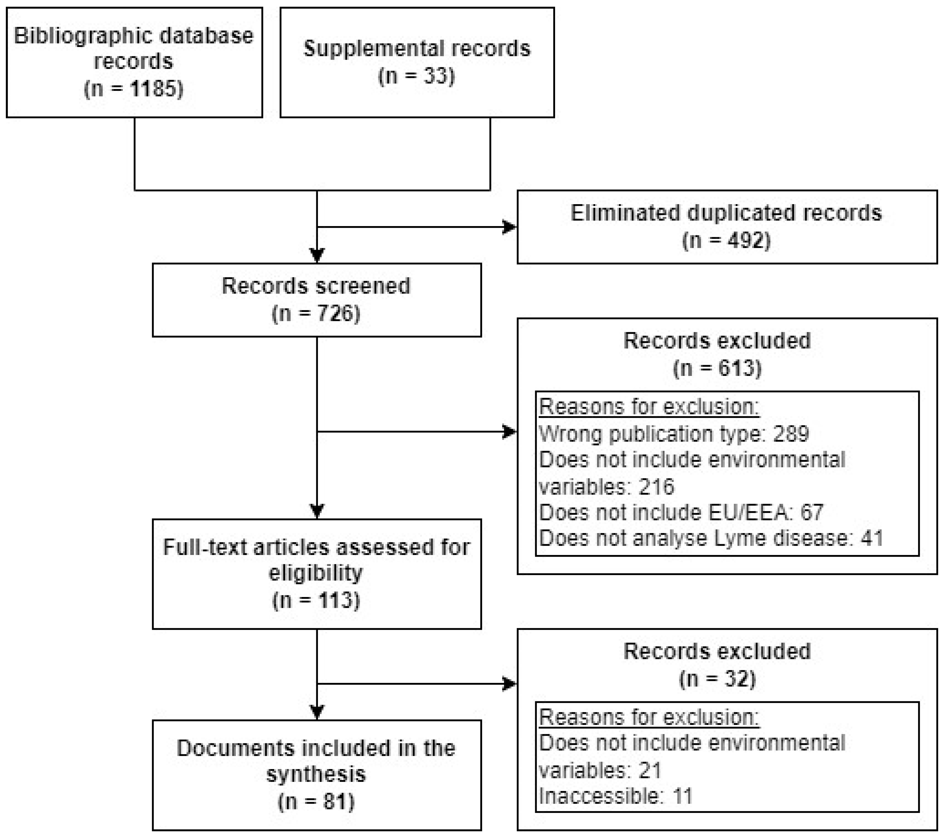 Tropicalmed 09 00113 g001