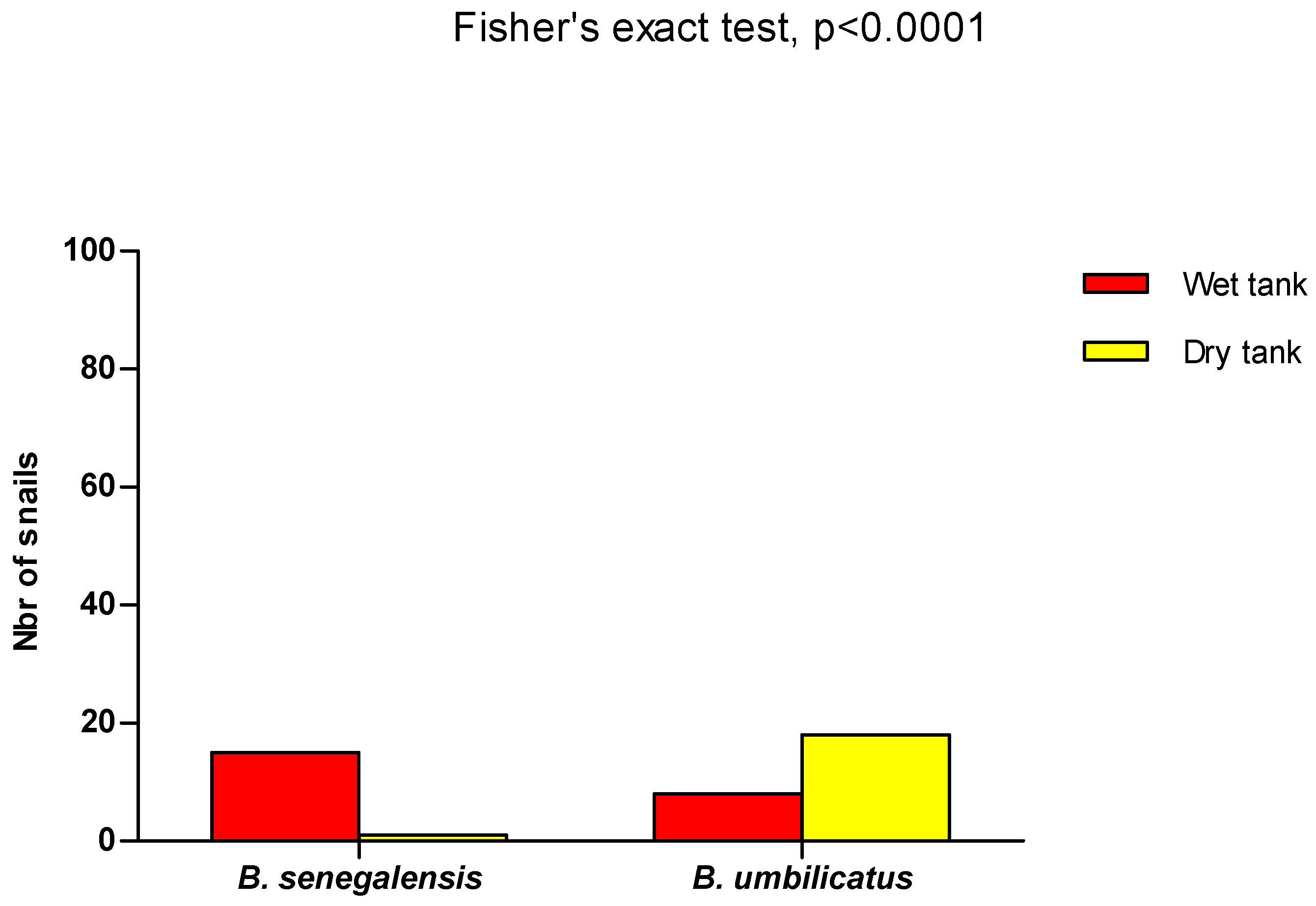 Tropicalmed 09 00121 g005