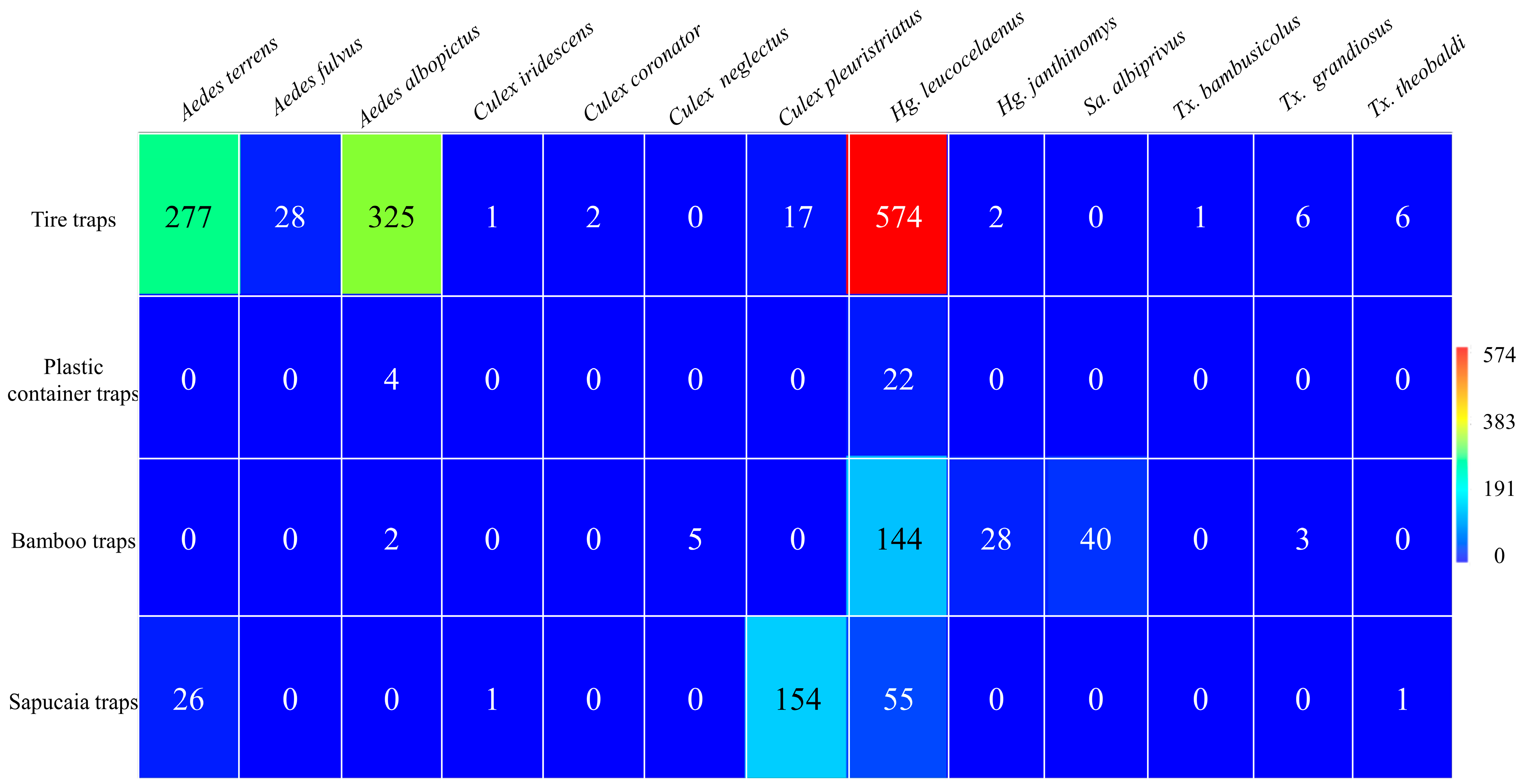 Tropicalmed 09 00125 g002 Tropicalmed 09 00125 g002