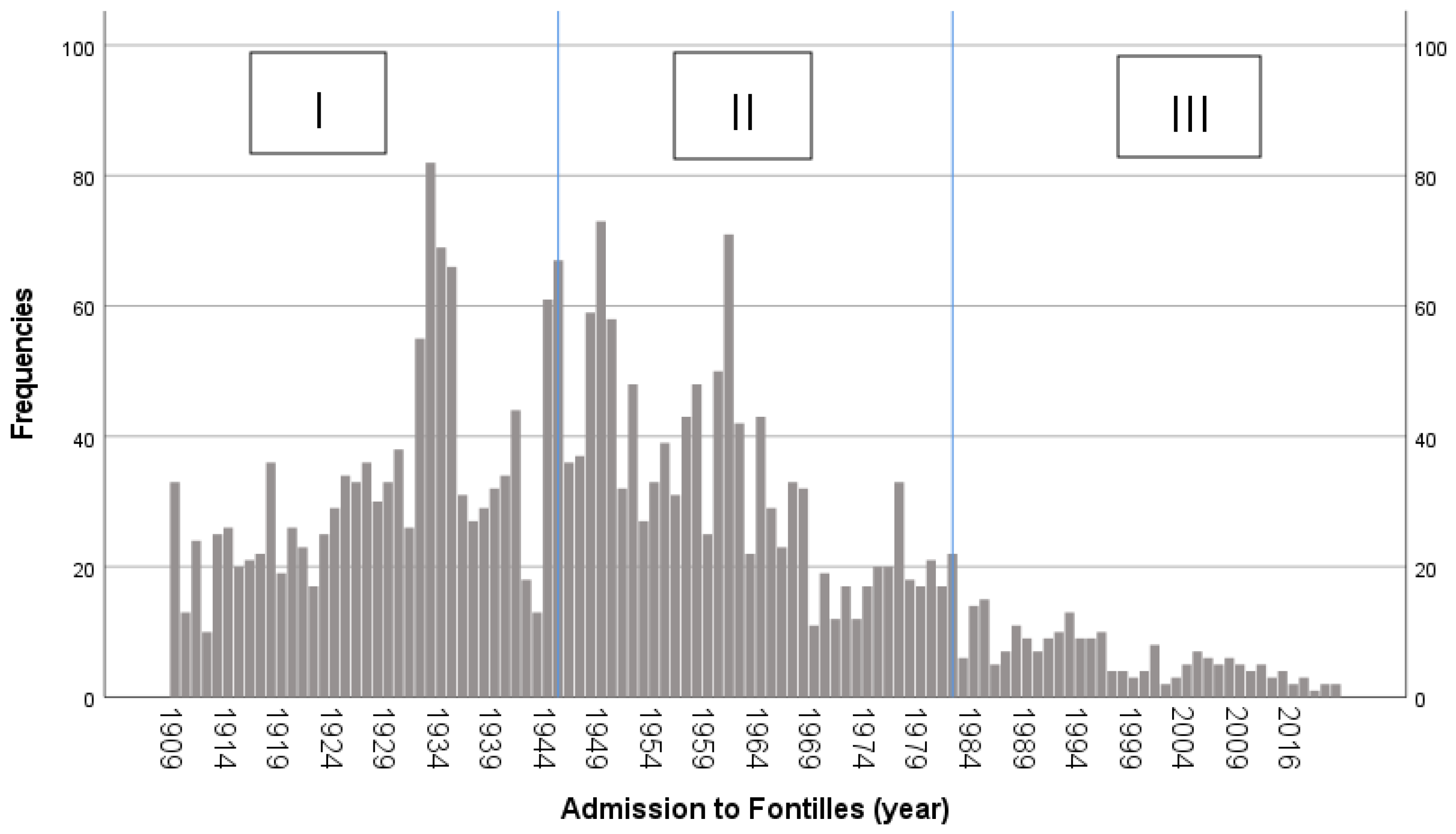 Tropicalmed 09 00130 g002