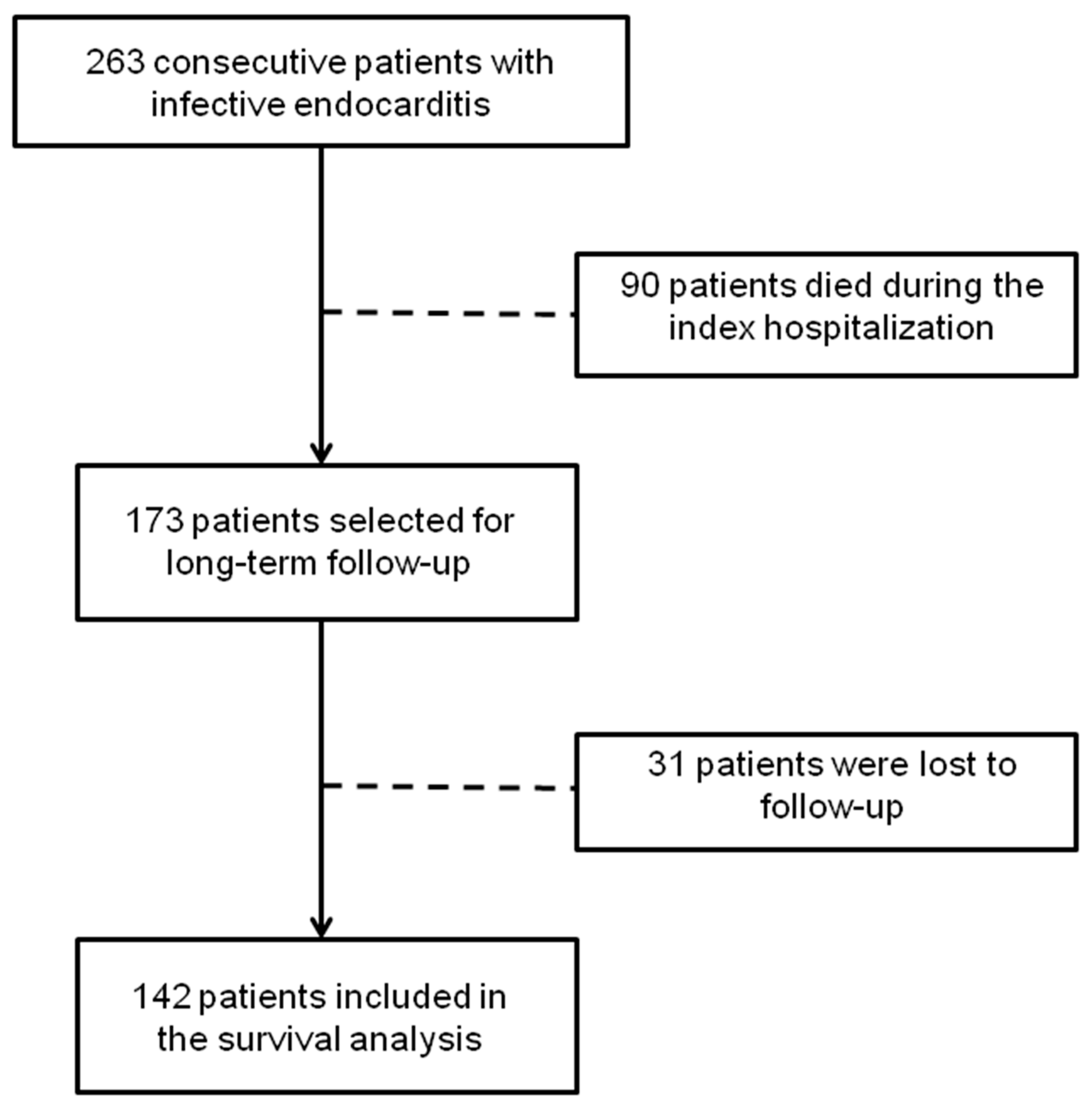 Tropicalmed 09 00132 g001