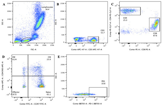 Tropicalmed 09 00134 g0a2