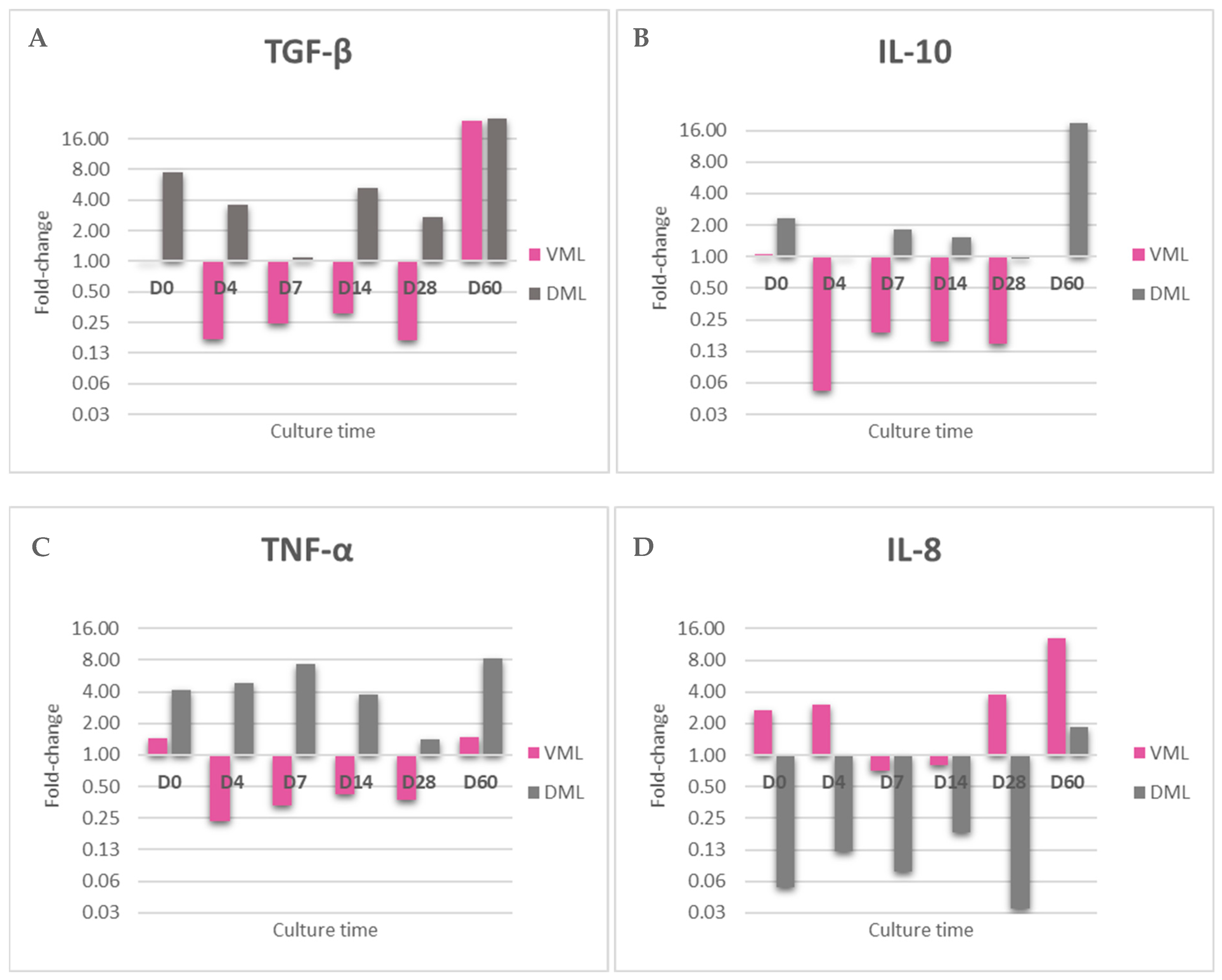 Tropicalmed 09 00135 g004