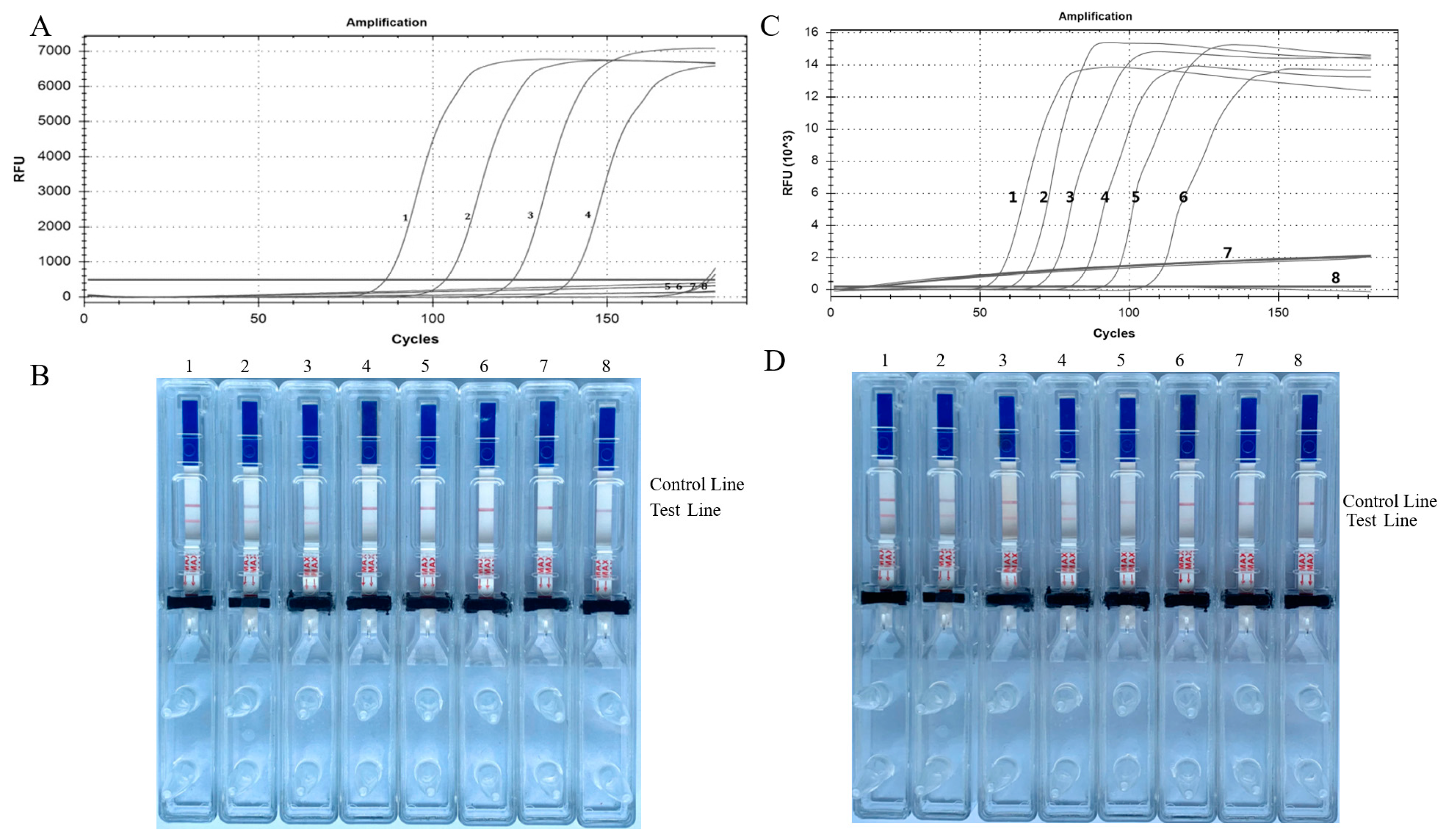 Tropicalmed 09 00136 g004