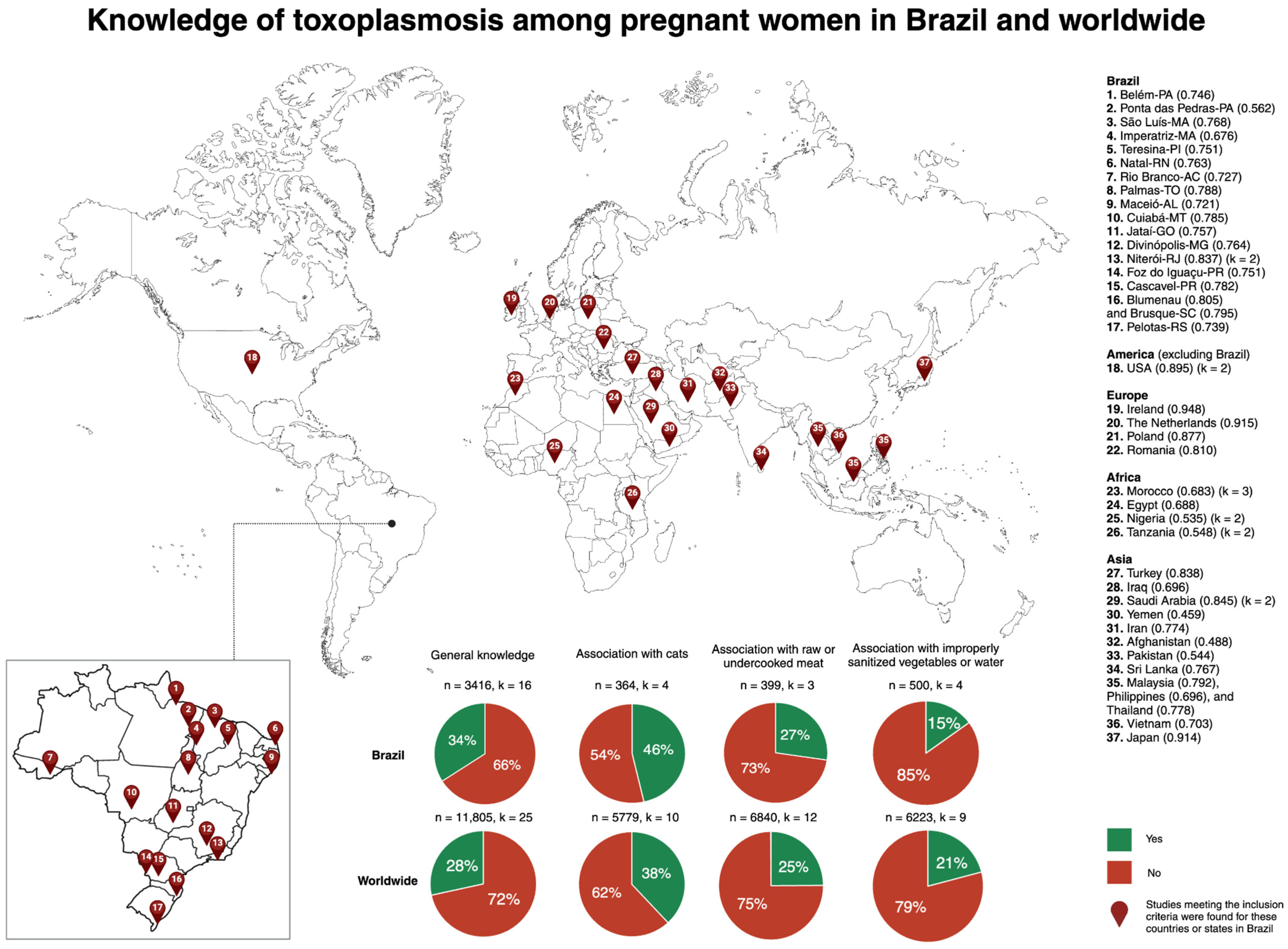 Tropicalmed 09 00137 g001